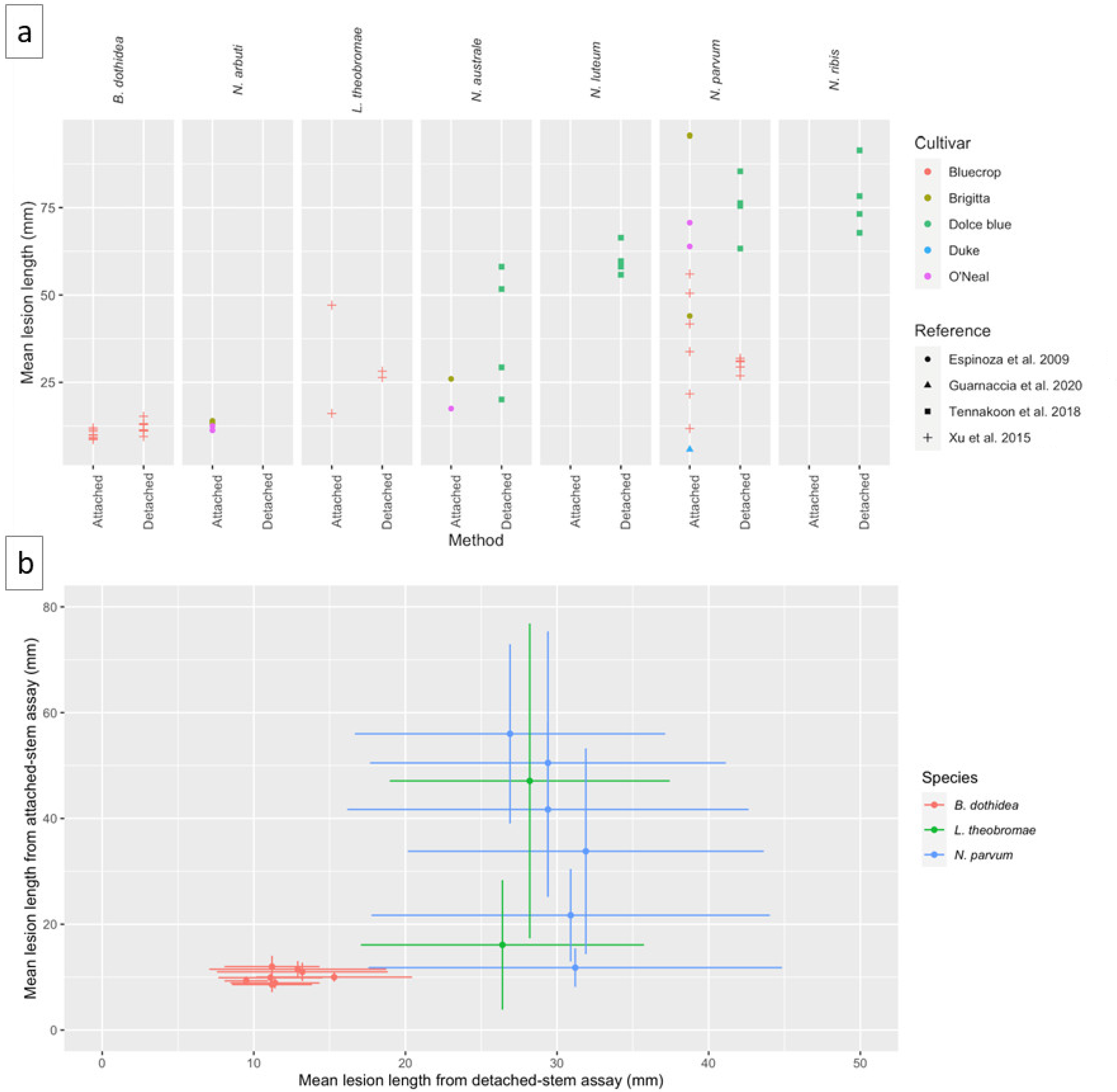 Agriculture 13 00100 g003 Agriculture 13 00100 g003