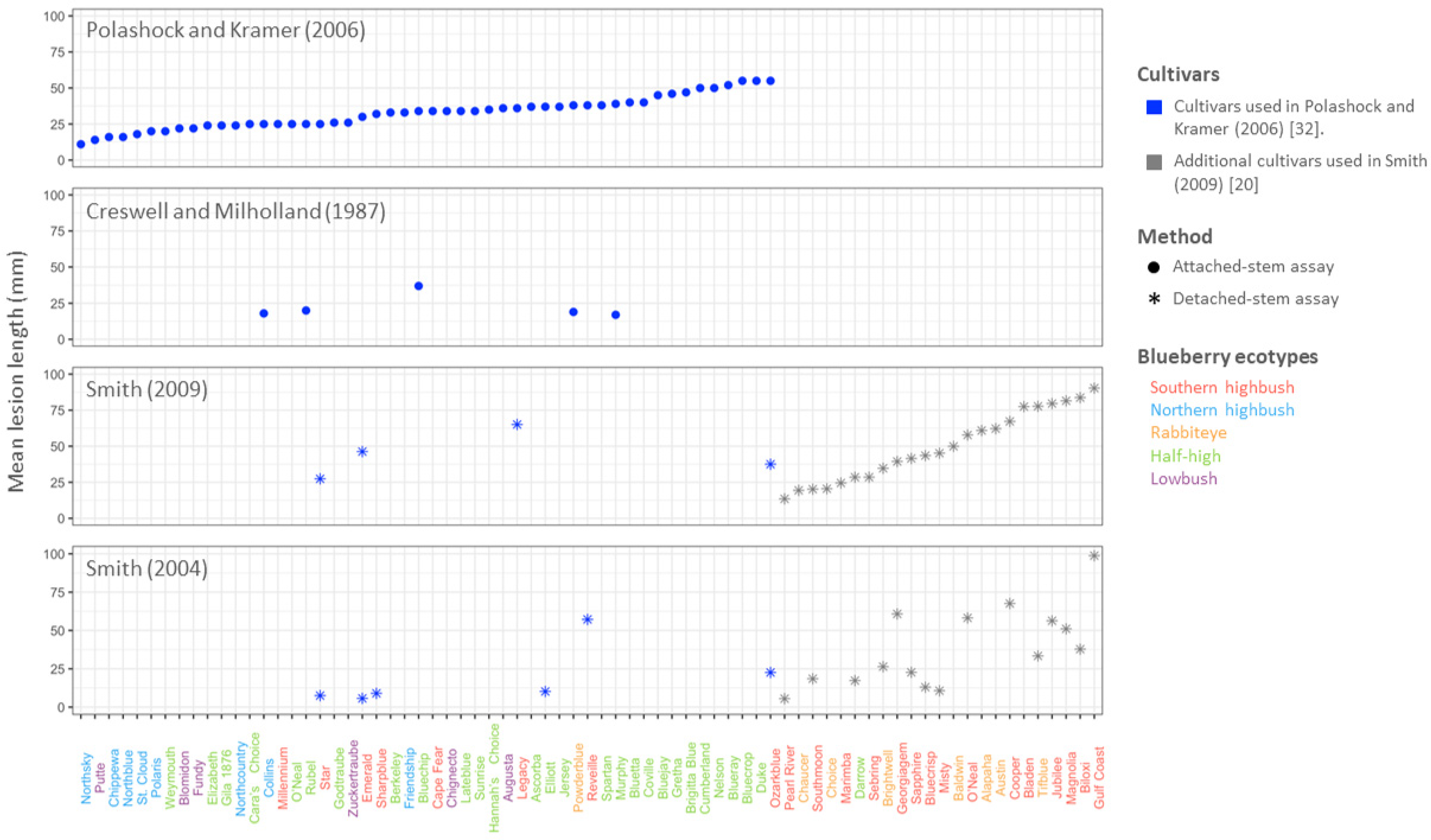 Agriculture 13 00100 g004 Agriculture 13 00100 g004