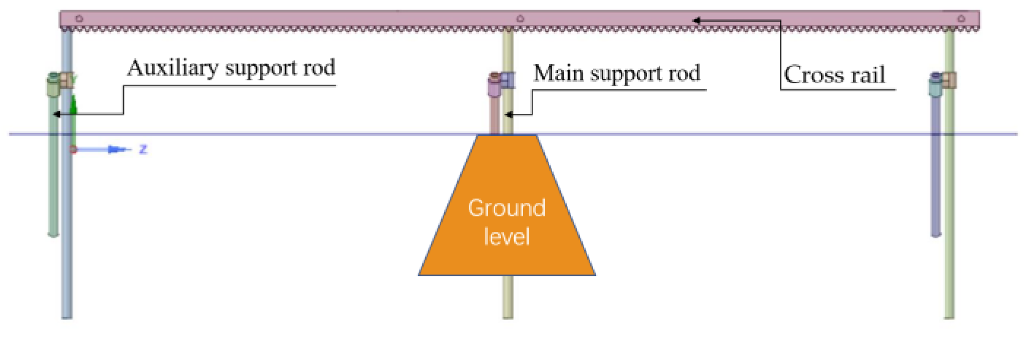 Agriculture 13 00101 g002 Agriculture 13 00101 g002