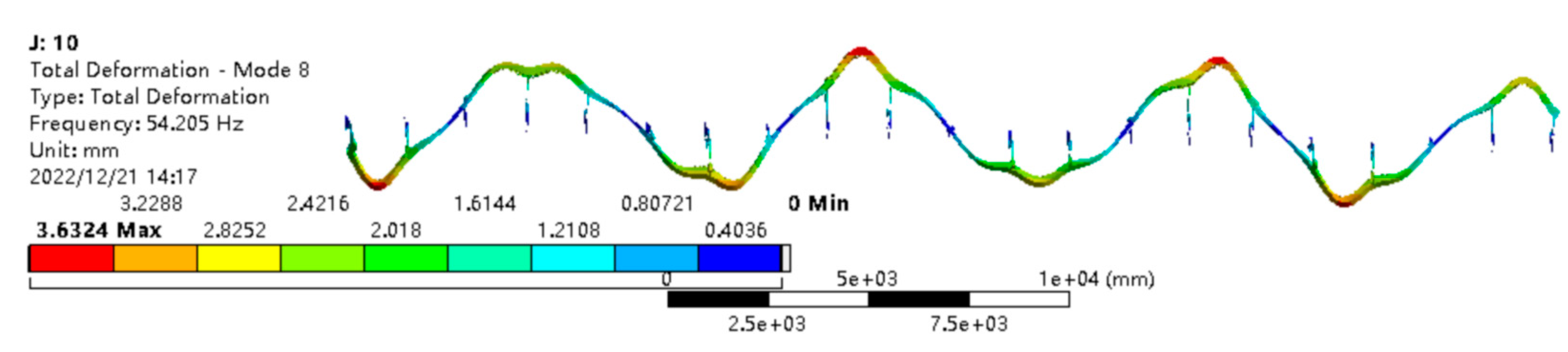 Agriculture 13 00101 g005b Agriculture 13 00101 g005b
