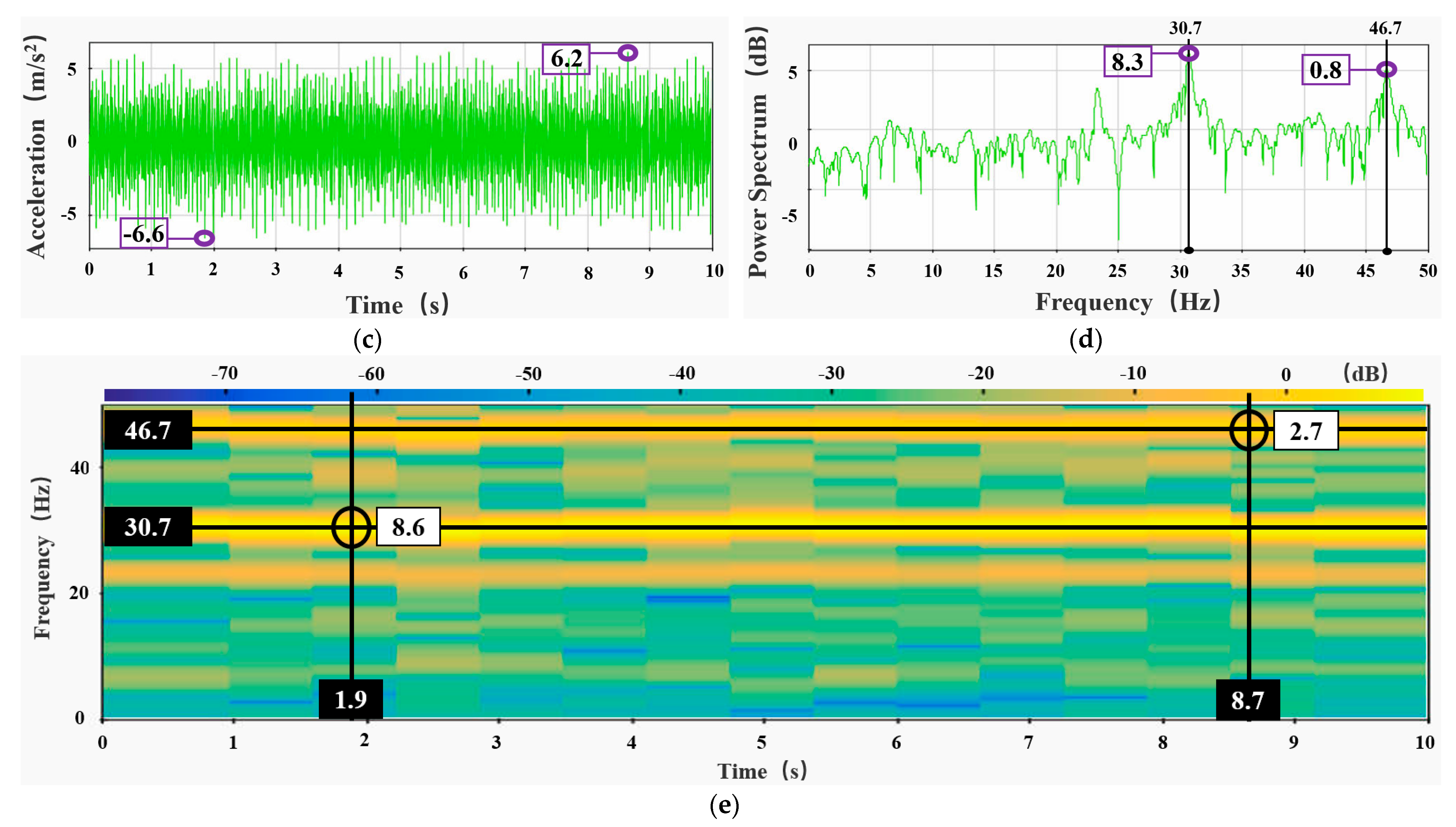 Agriculture 13 00101 g010b Agriculture 13 00101 g010b