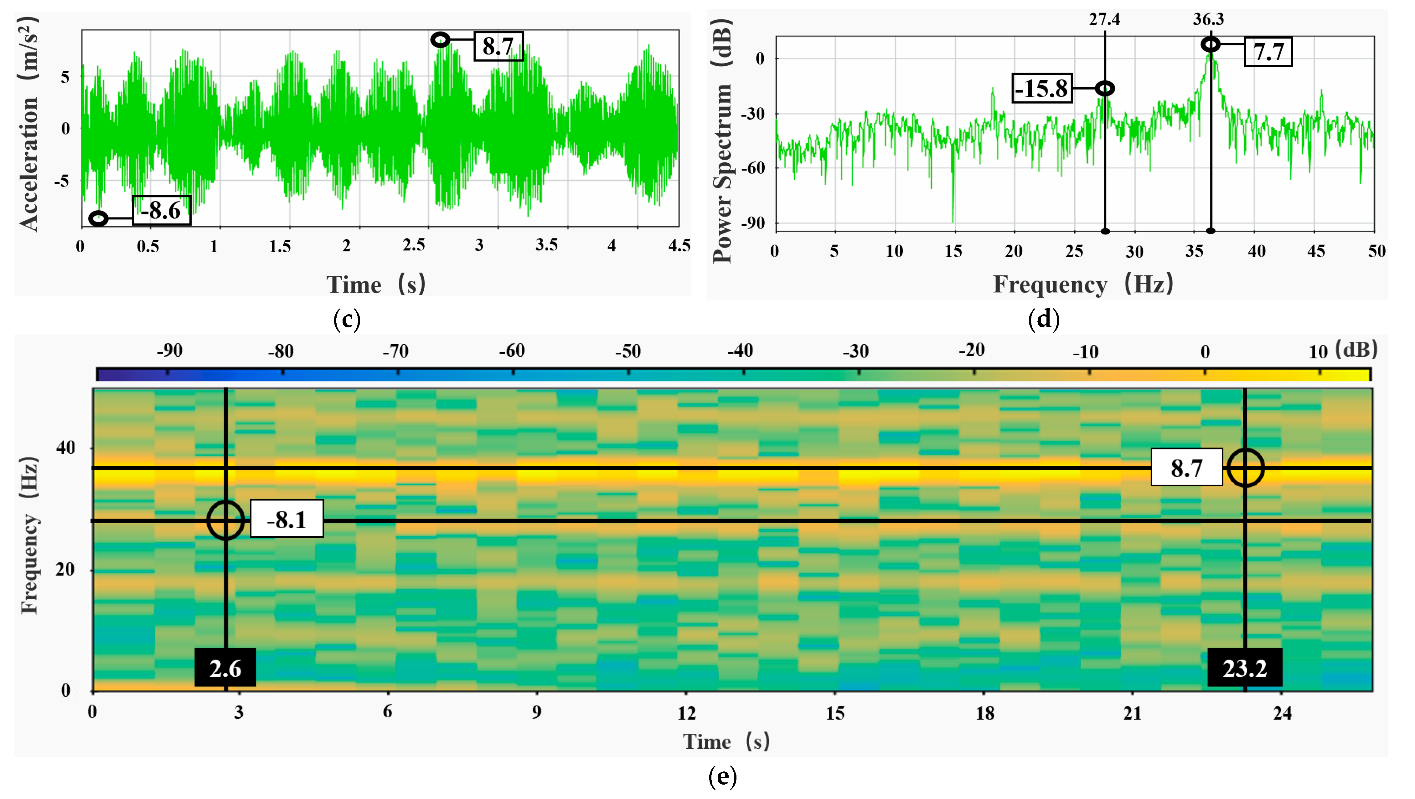 Agriculture 13 00101 g014b Agriculture 13 00101 g014b