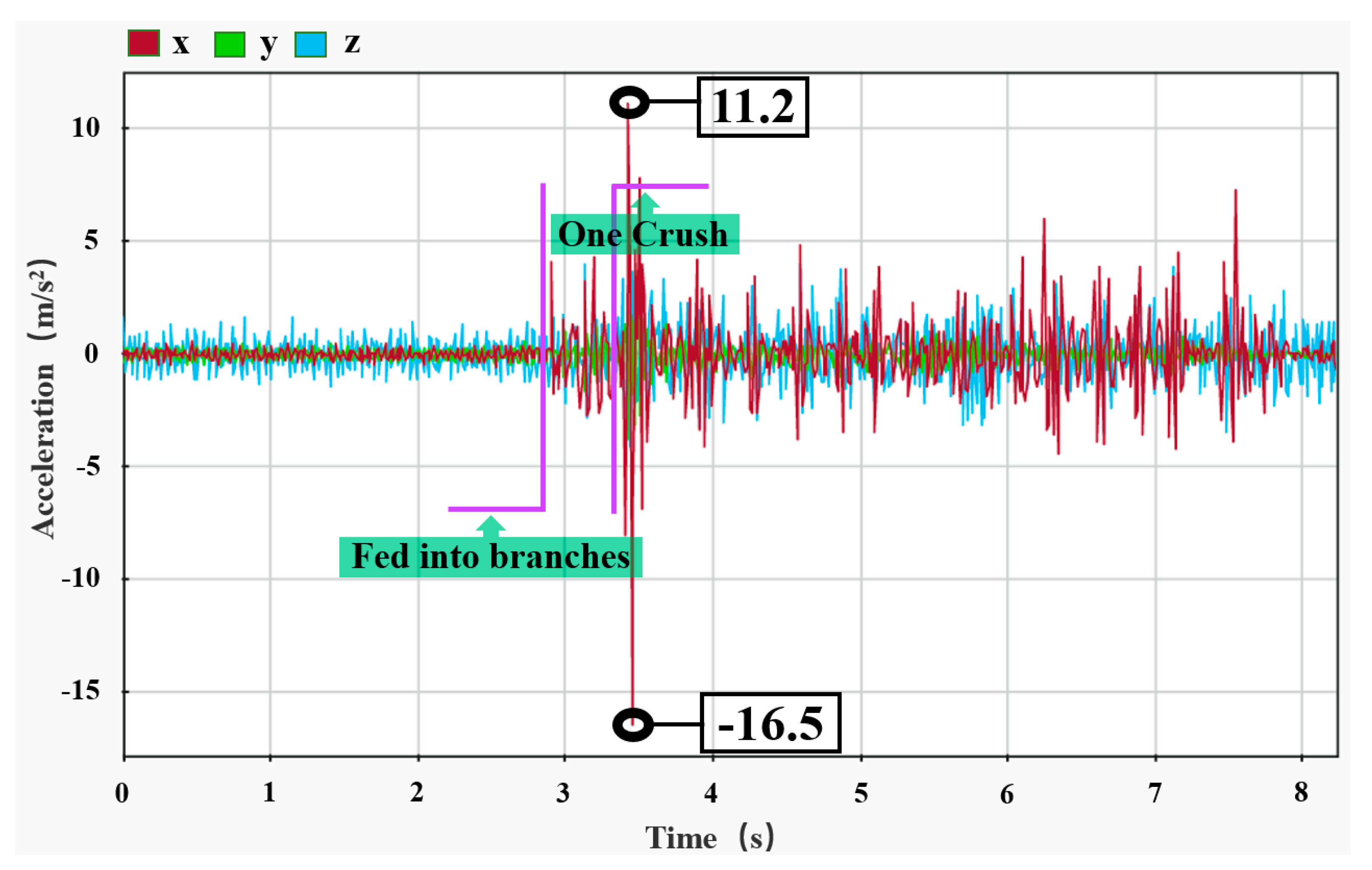 Agriculture 13 00101 g016 Agriculture 13 00101 g016
