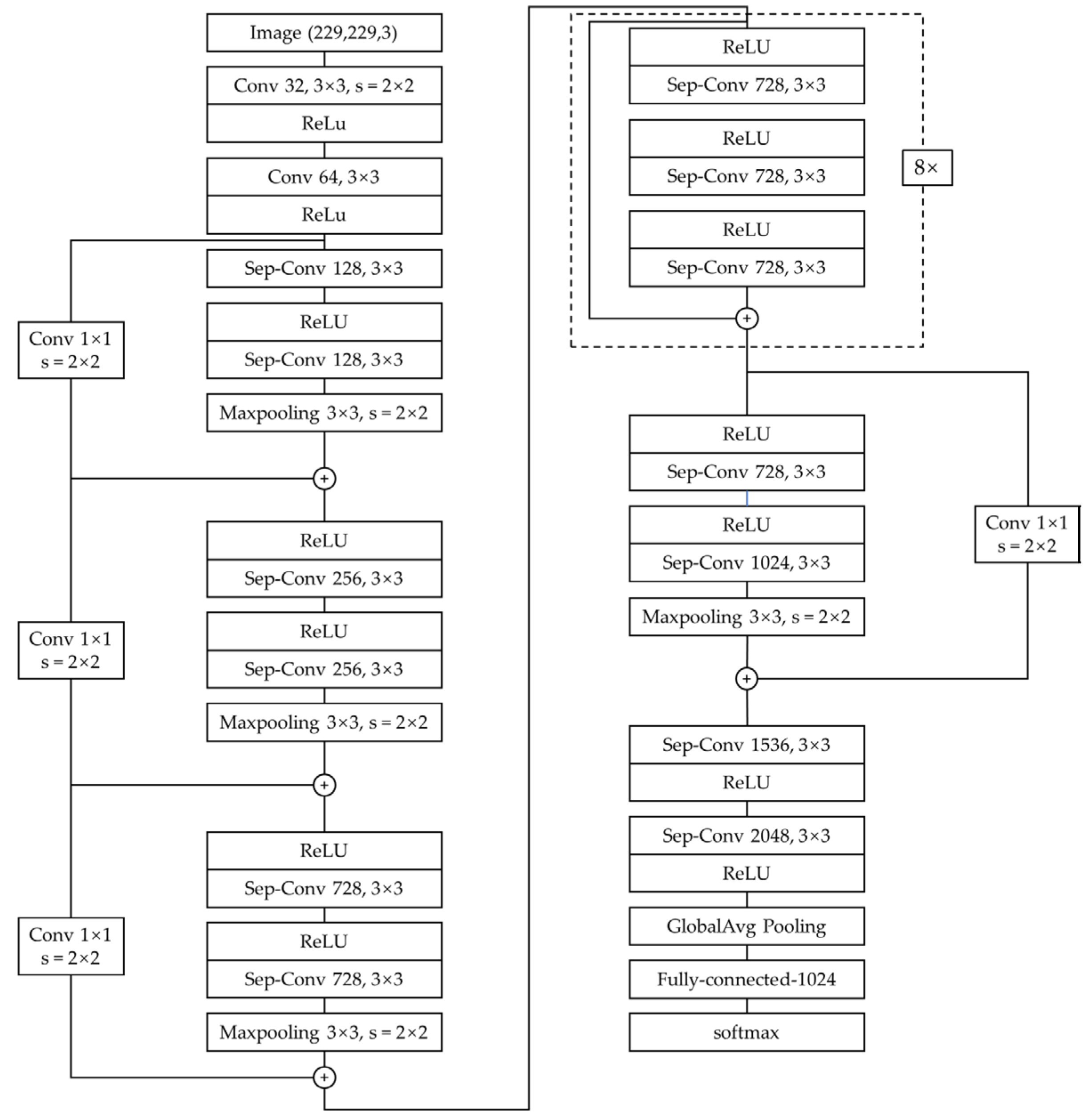 Agriculture 13 00103 g008