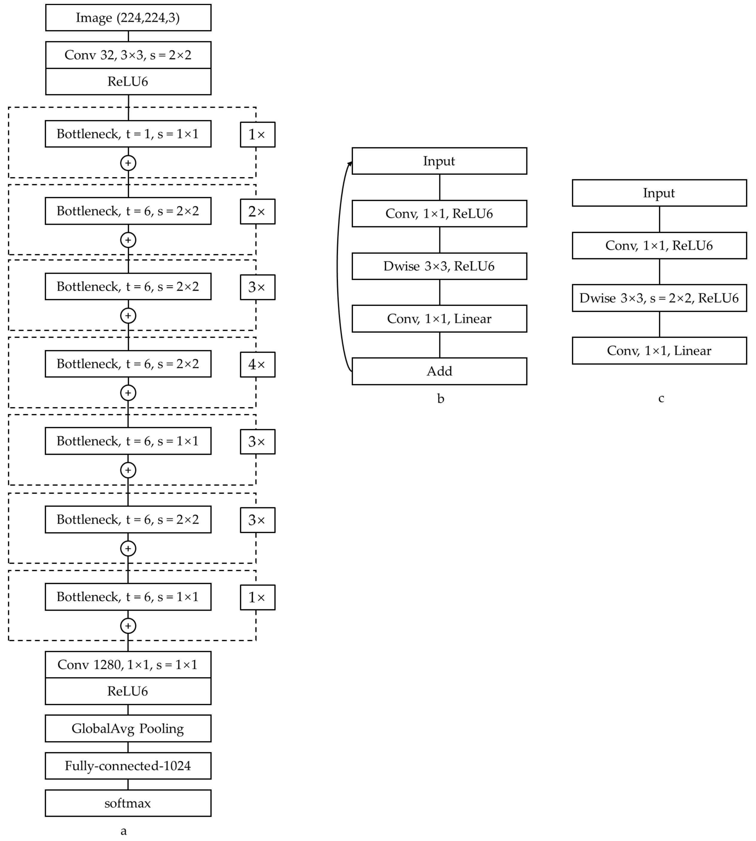 Agriculture 13 00103 g009