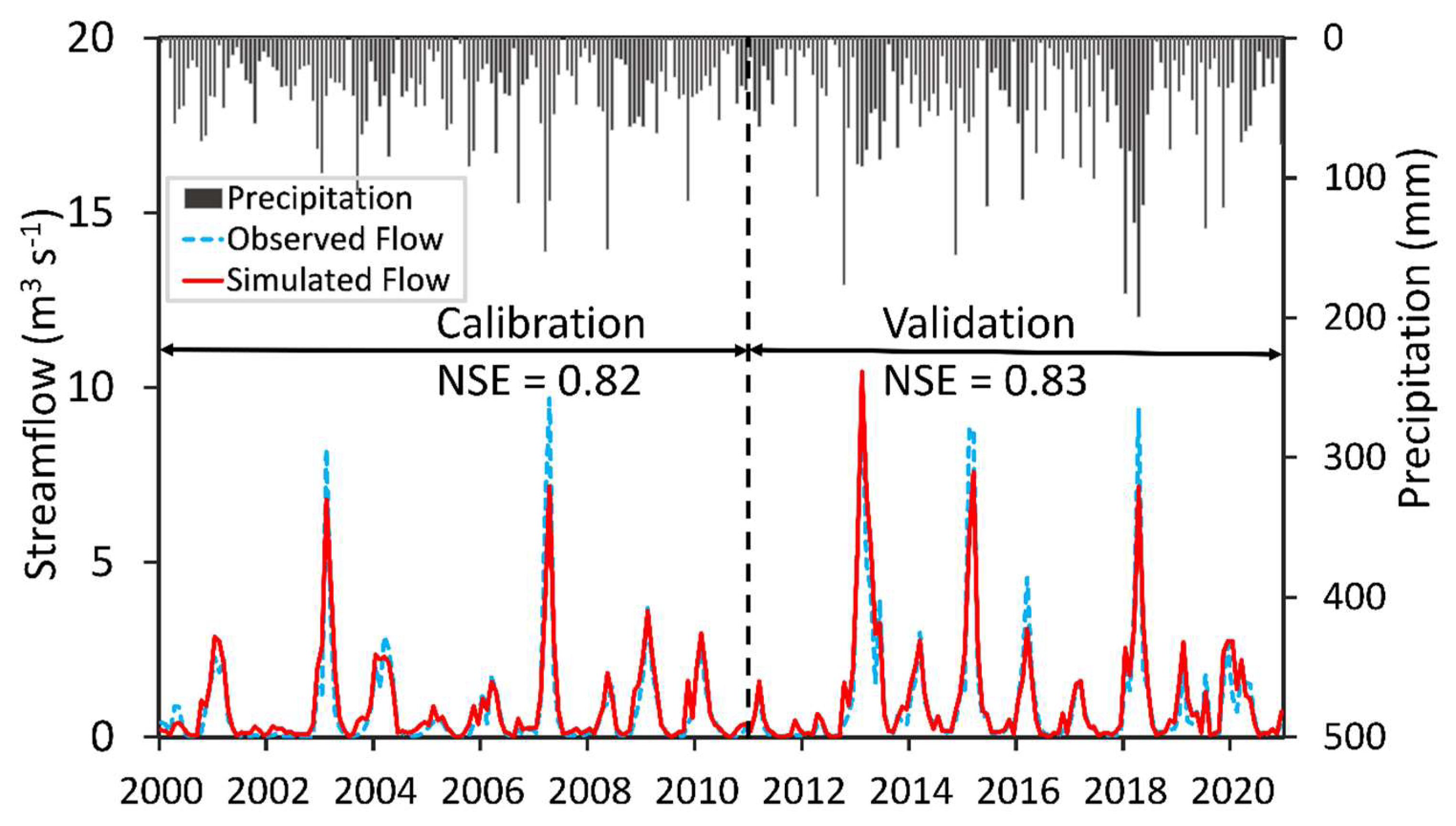 Agriculture 13 00106 g002 Agriculture 13 00106 g002