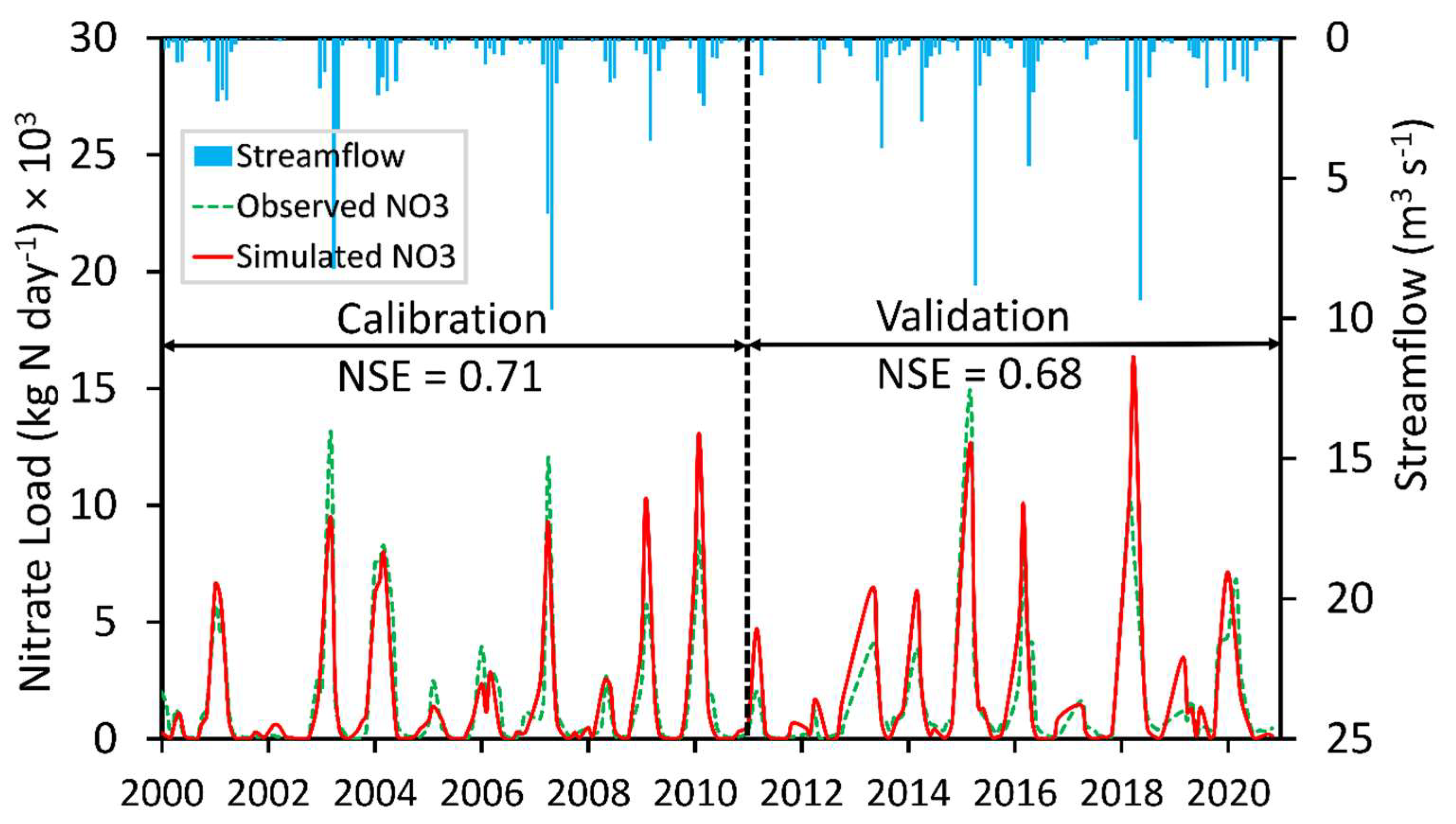 Agriculture 13 00106 g003 Agriculture 13 00106 g003