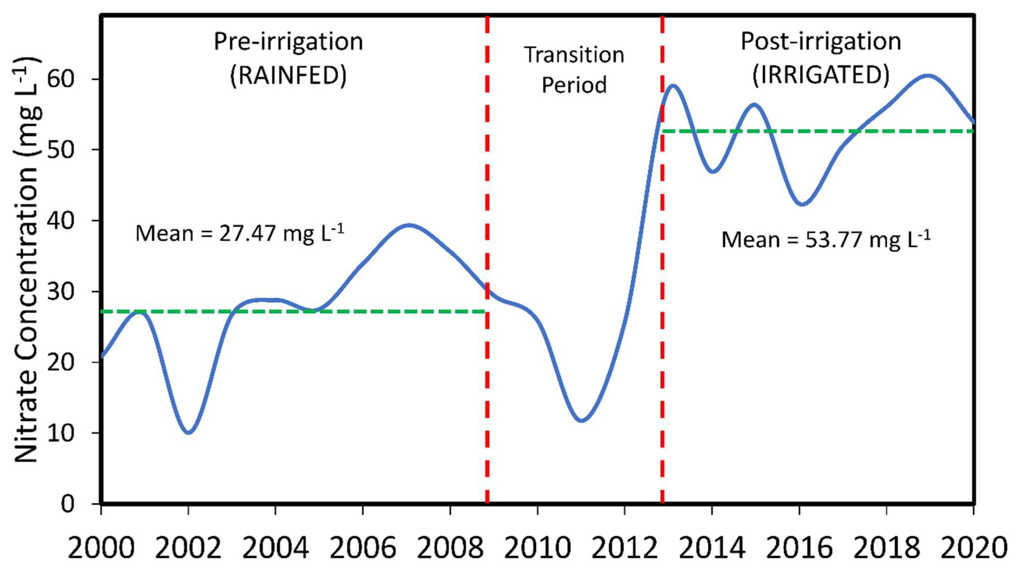 Agriculture 13 00106 g005 Agriculture 13 00106 g005