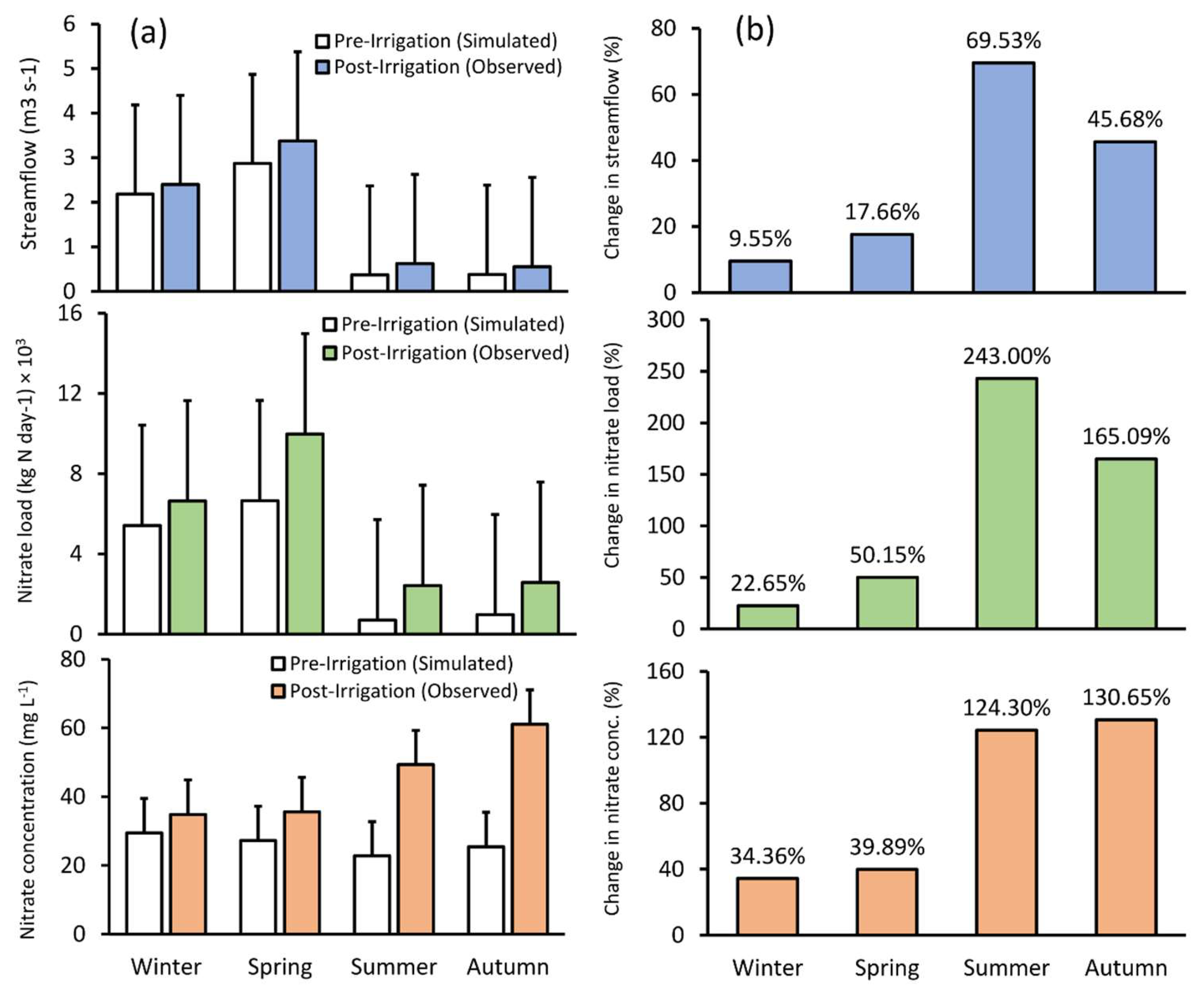 Agriculture 13 00106 g007 Agriculture 13 00106 g007