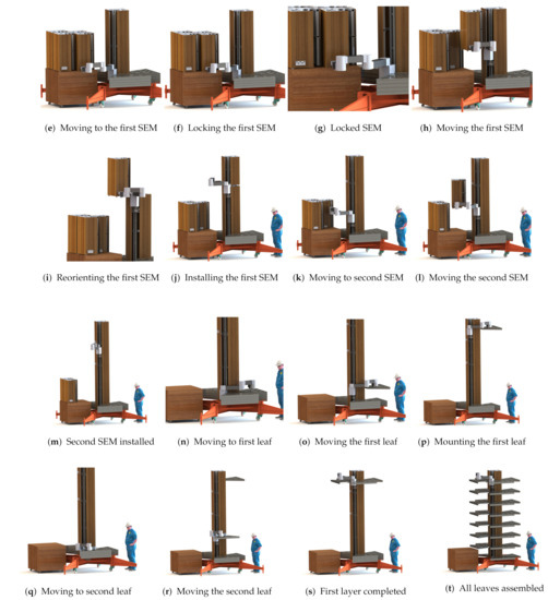 Agriculture 13 00112 g002b