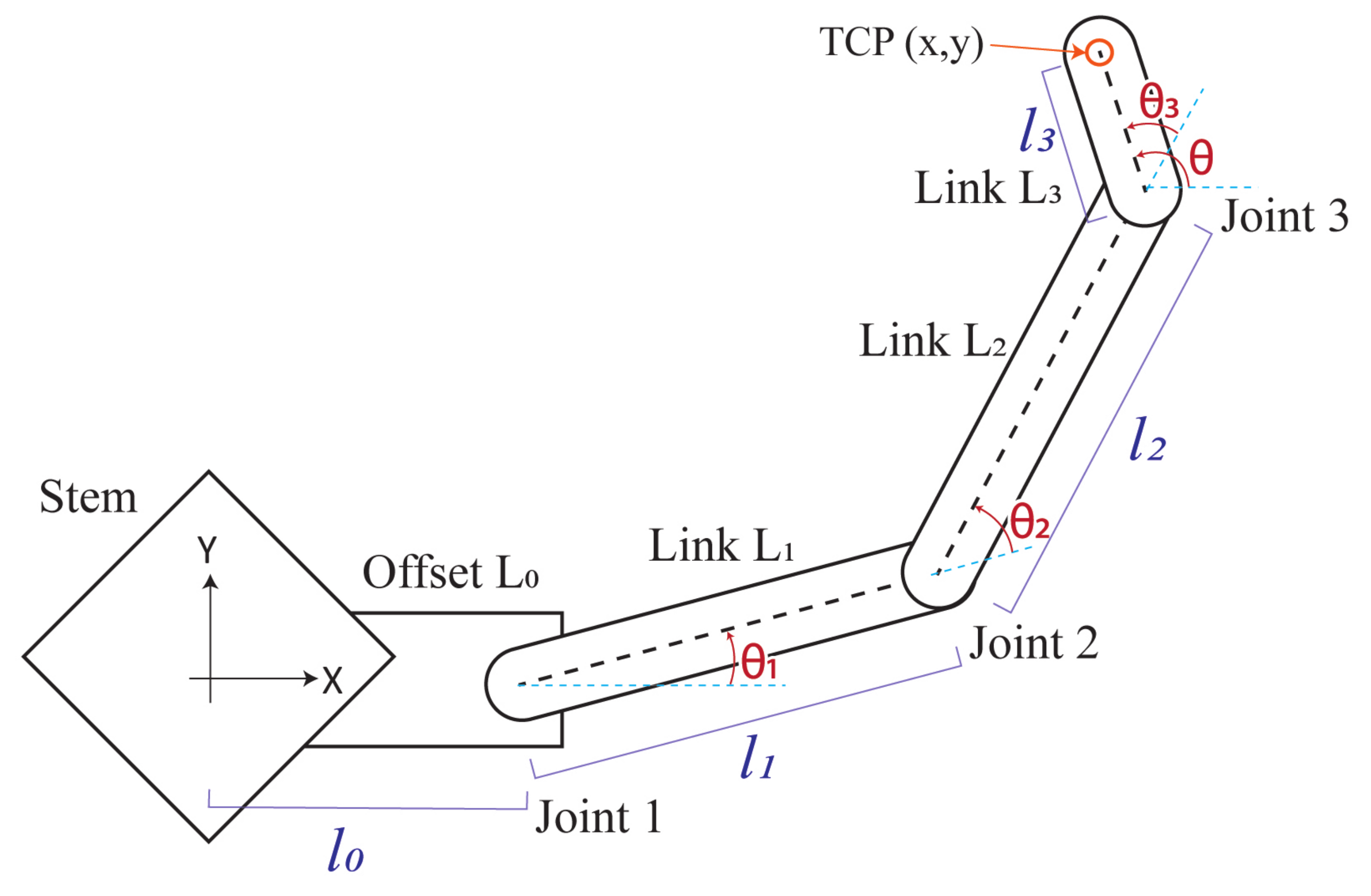 Agriculture 13 00112 g004