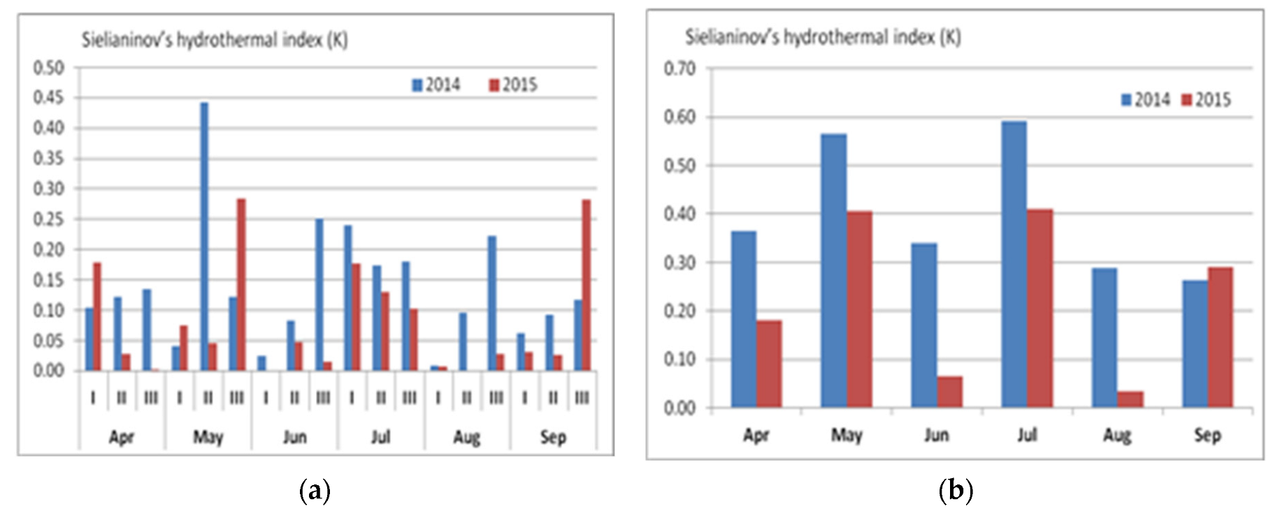 Agriculture 13 00115 g003