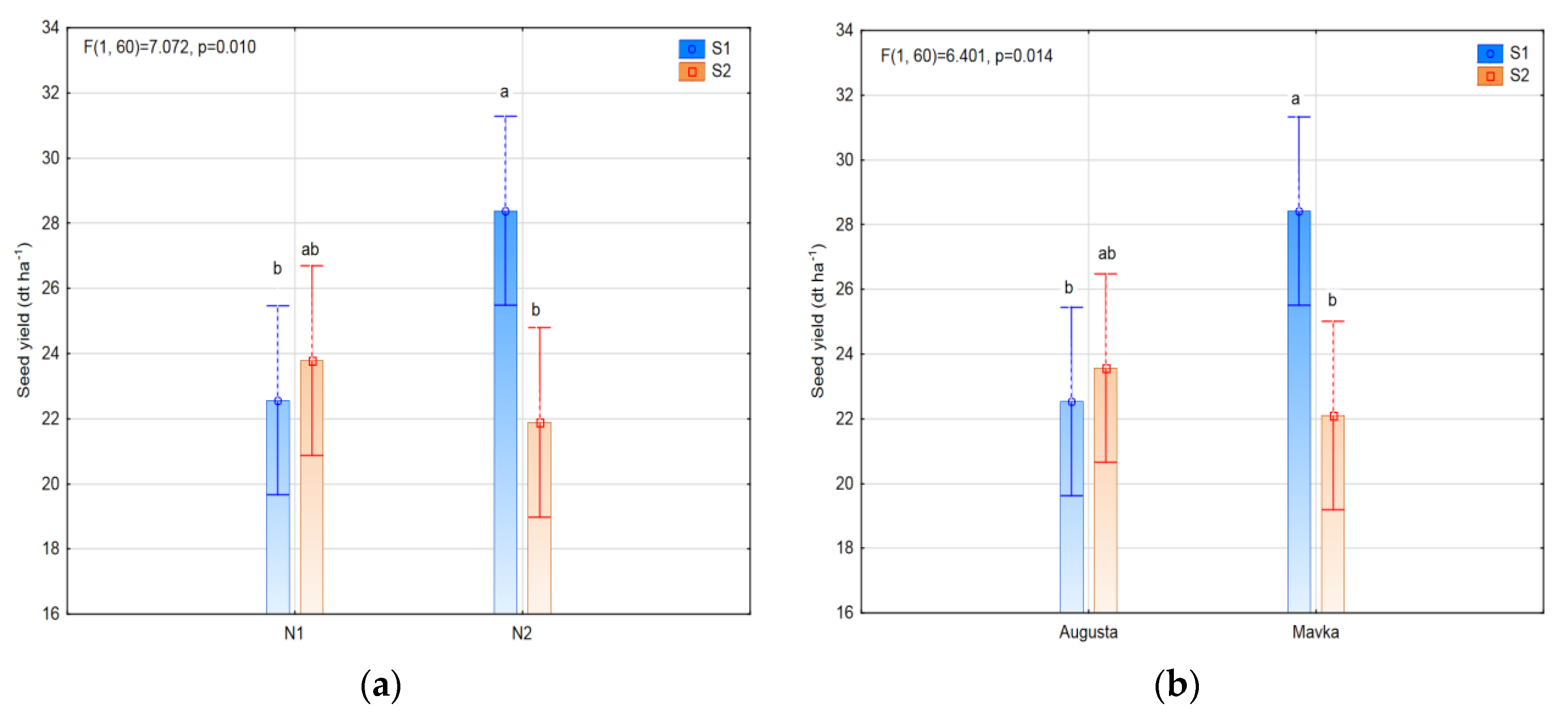 Agriculture 13 00115 g004