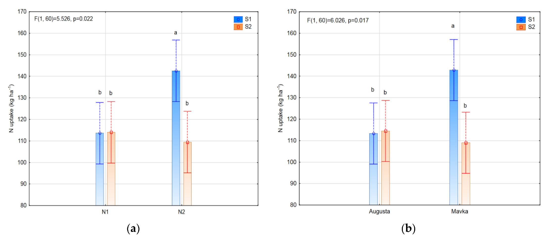 Agriculture 13 00115 g006