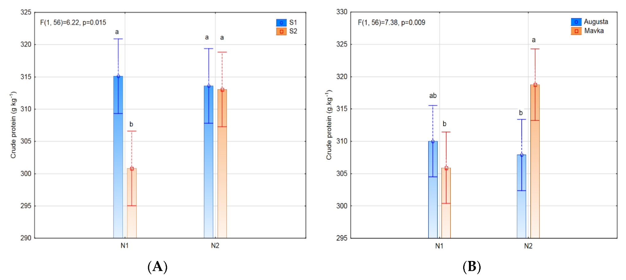 Agriculture 13 00115 g008