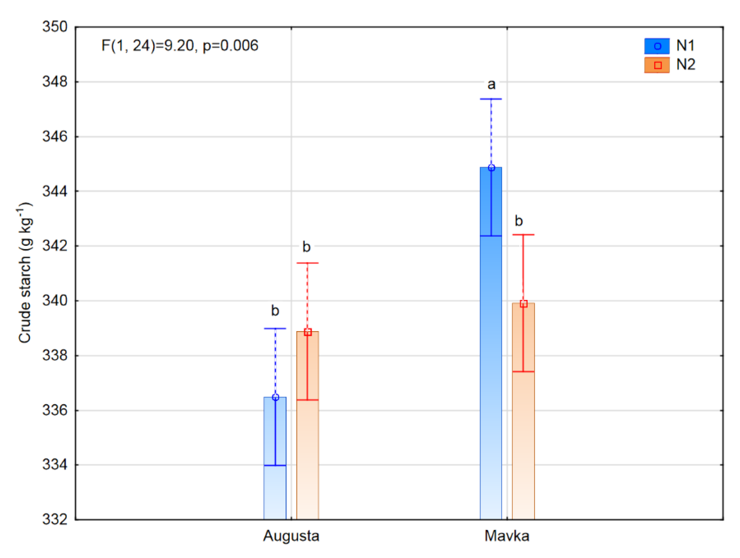 Agriculture 13 00115 g009