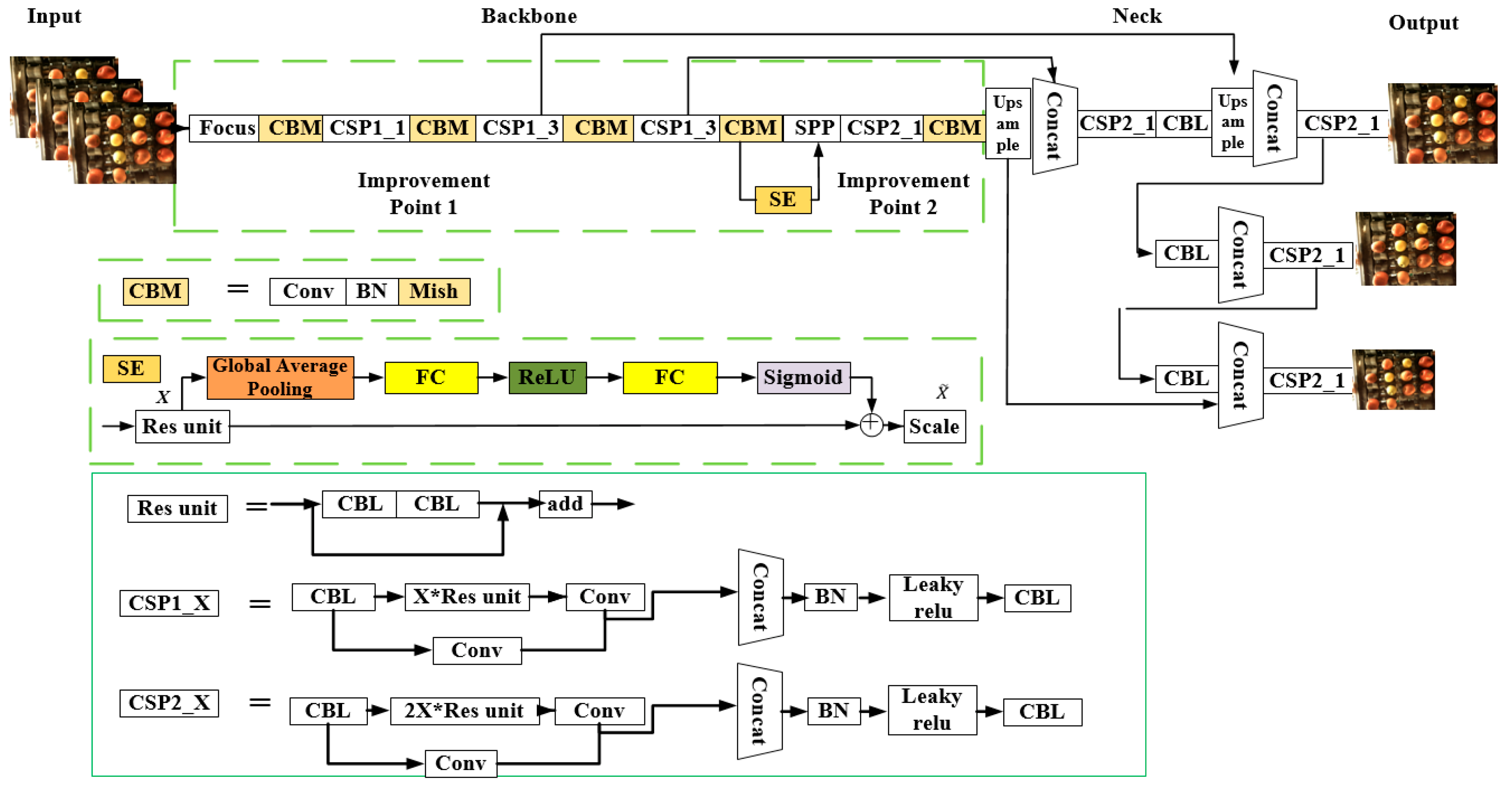 Agriculture 13 00124 g008