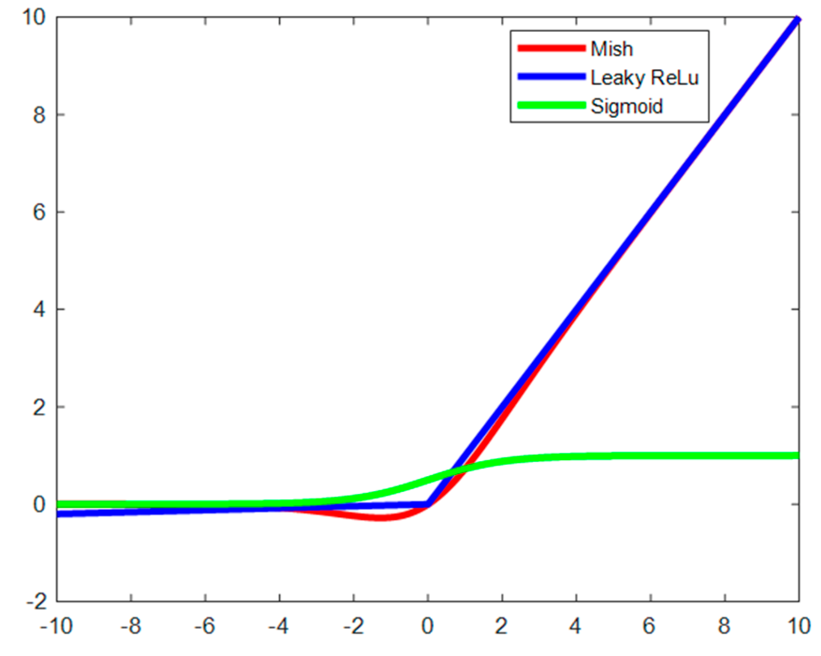 Agriculture 13 00124 g009