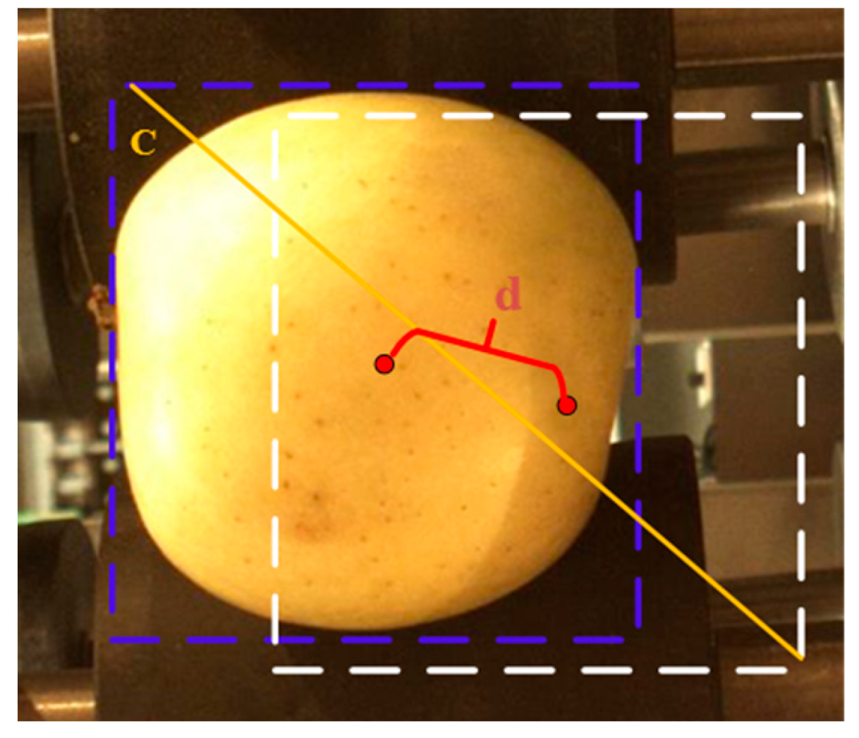 Agriculture 13 00124 g010