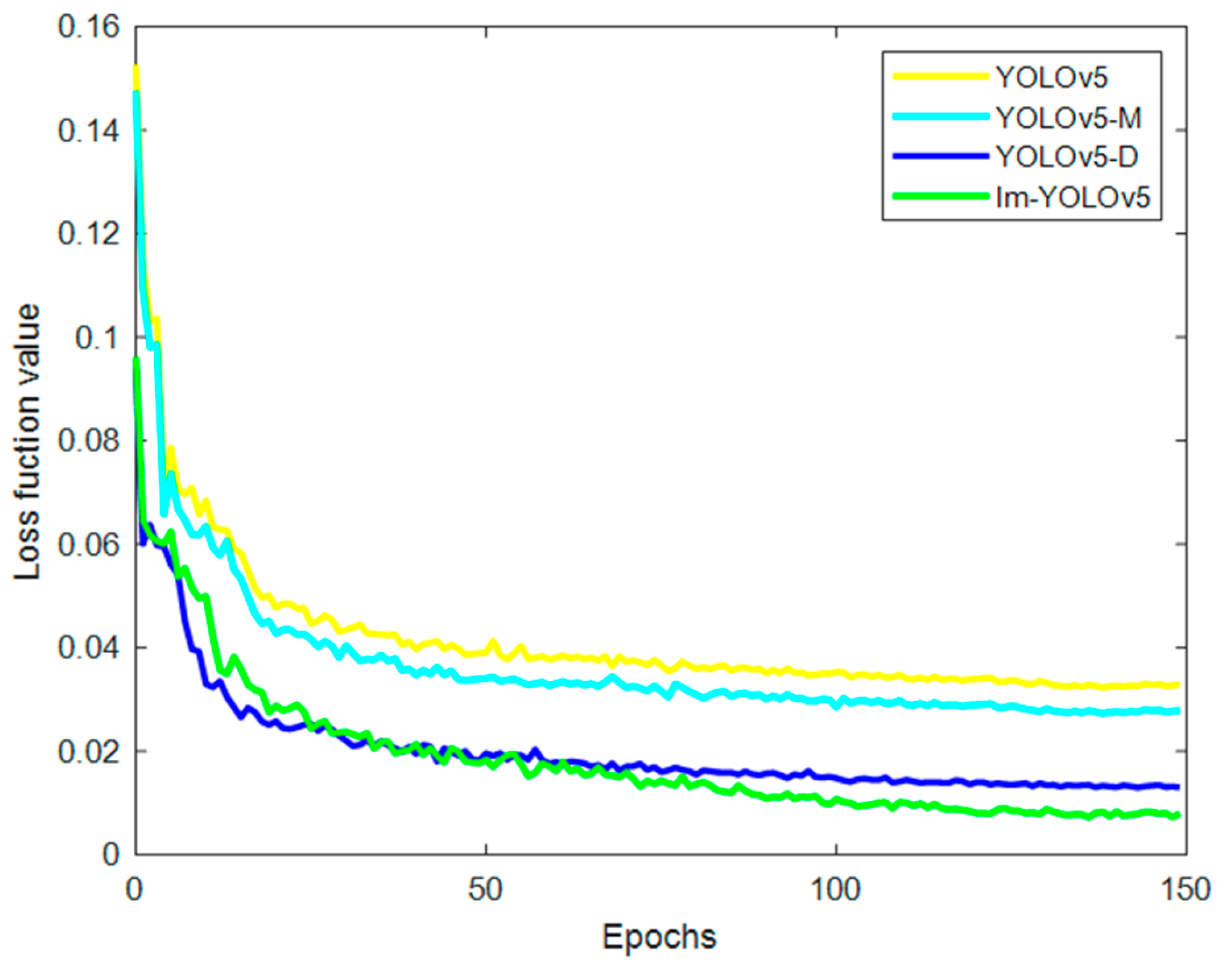 Agriculture 13 00124 g012