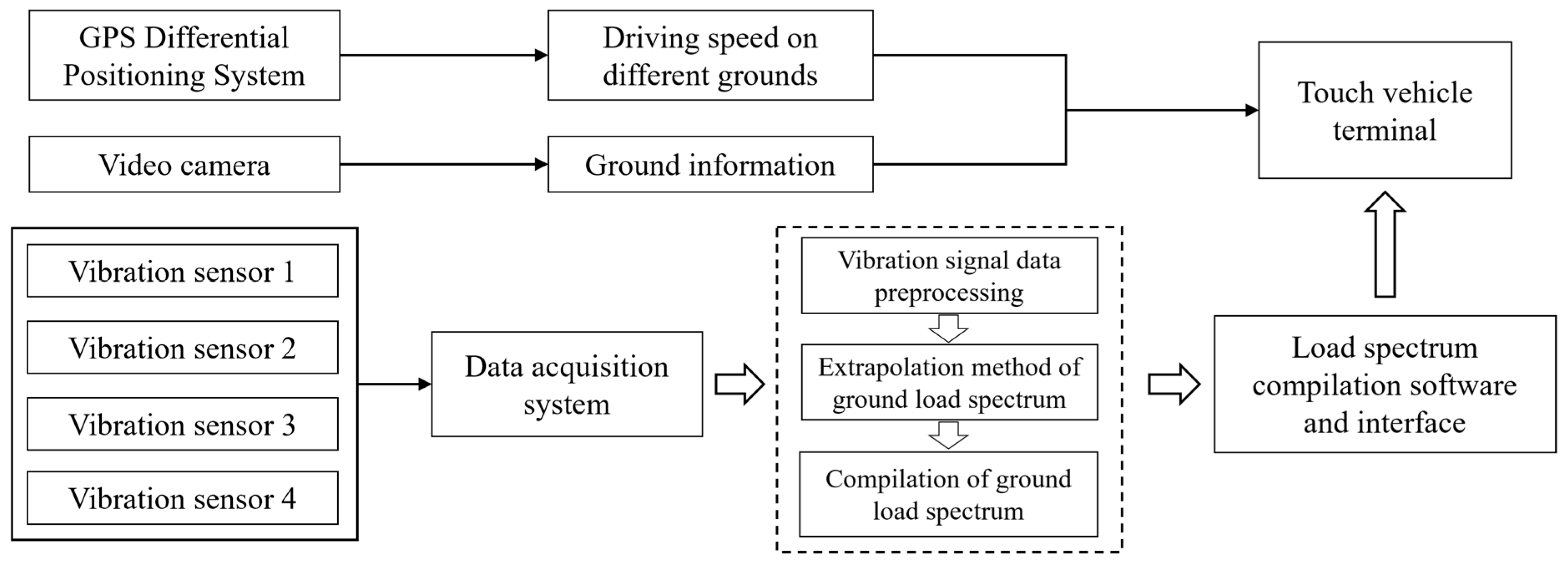 Agriculture 13 00125 g001