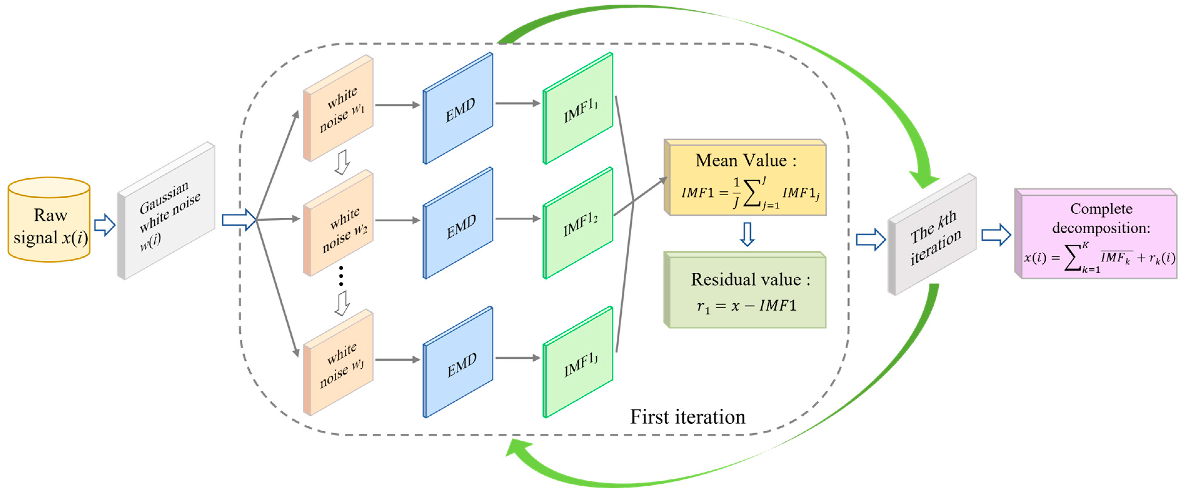Agriculture 13 00125 g006