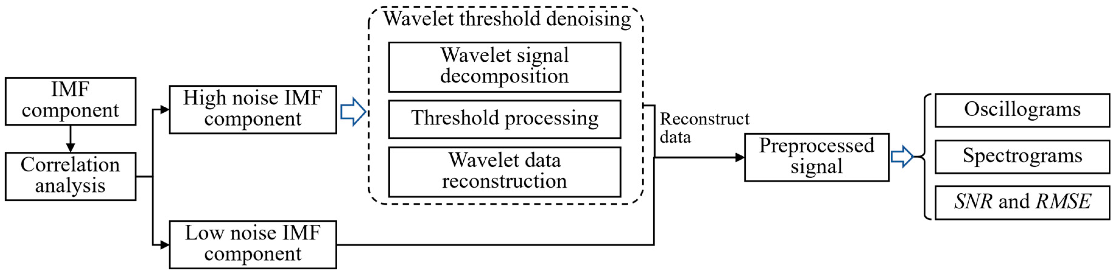 Agriculture 13 00125 g007