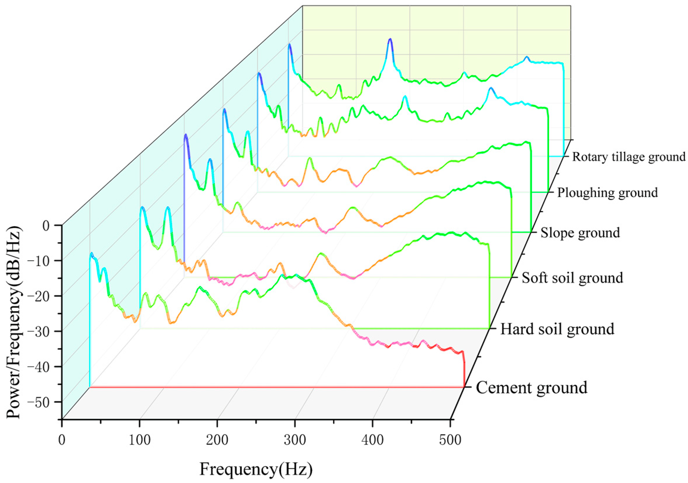 Agriculture 13 00125 g010