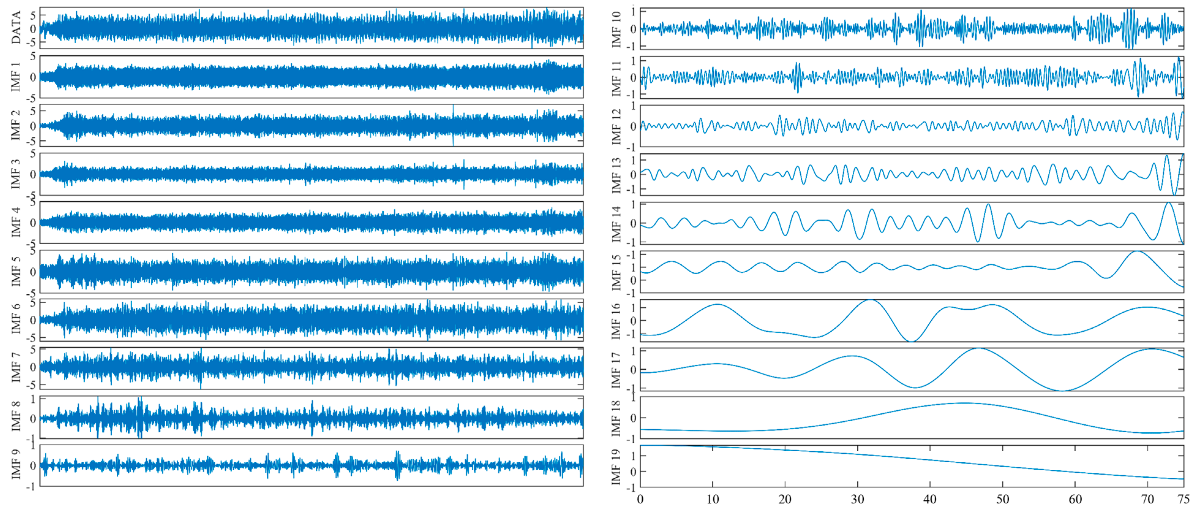 Agriculture 13 00125 g011
