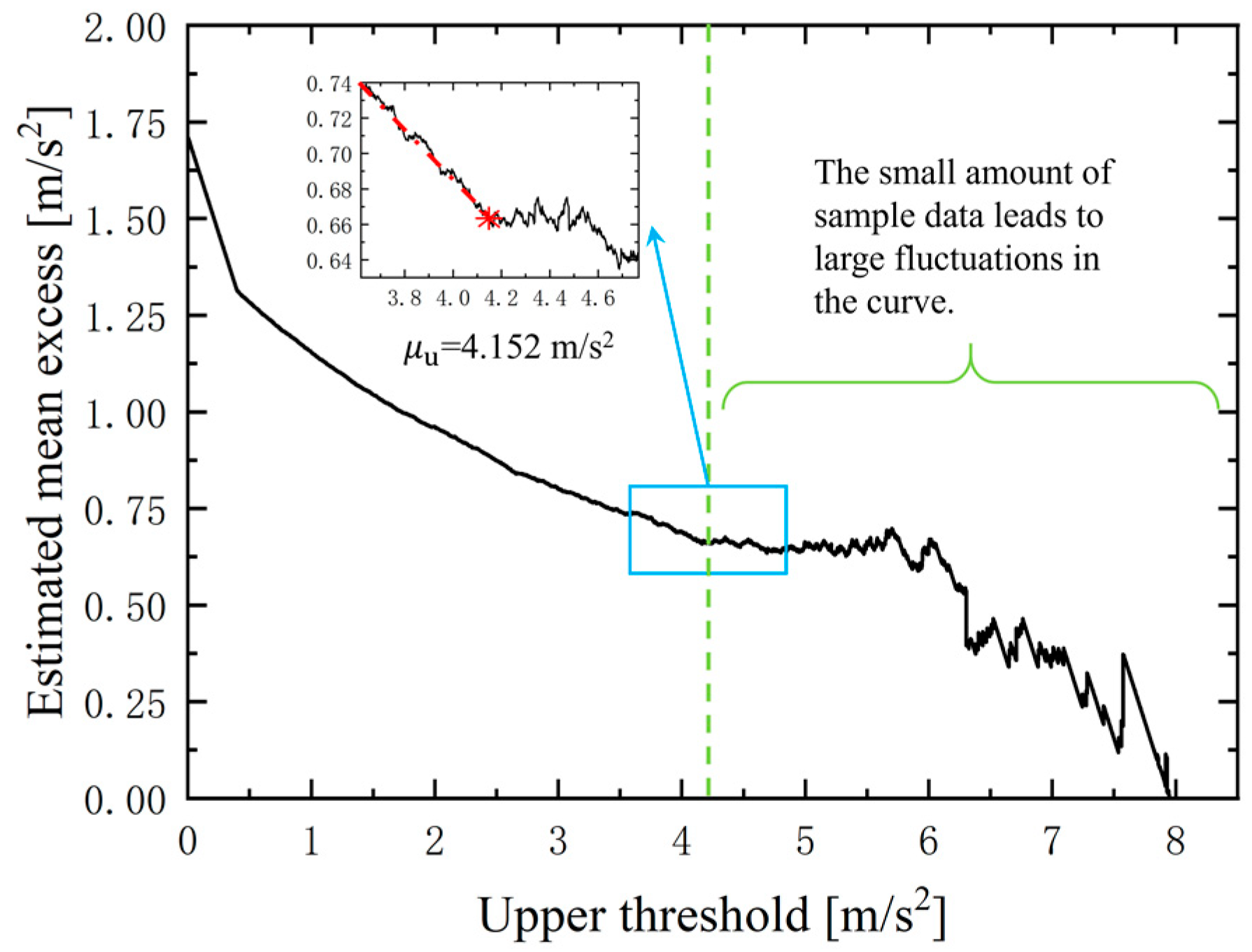 Agriculture 13 00125 g013