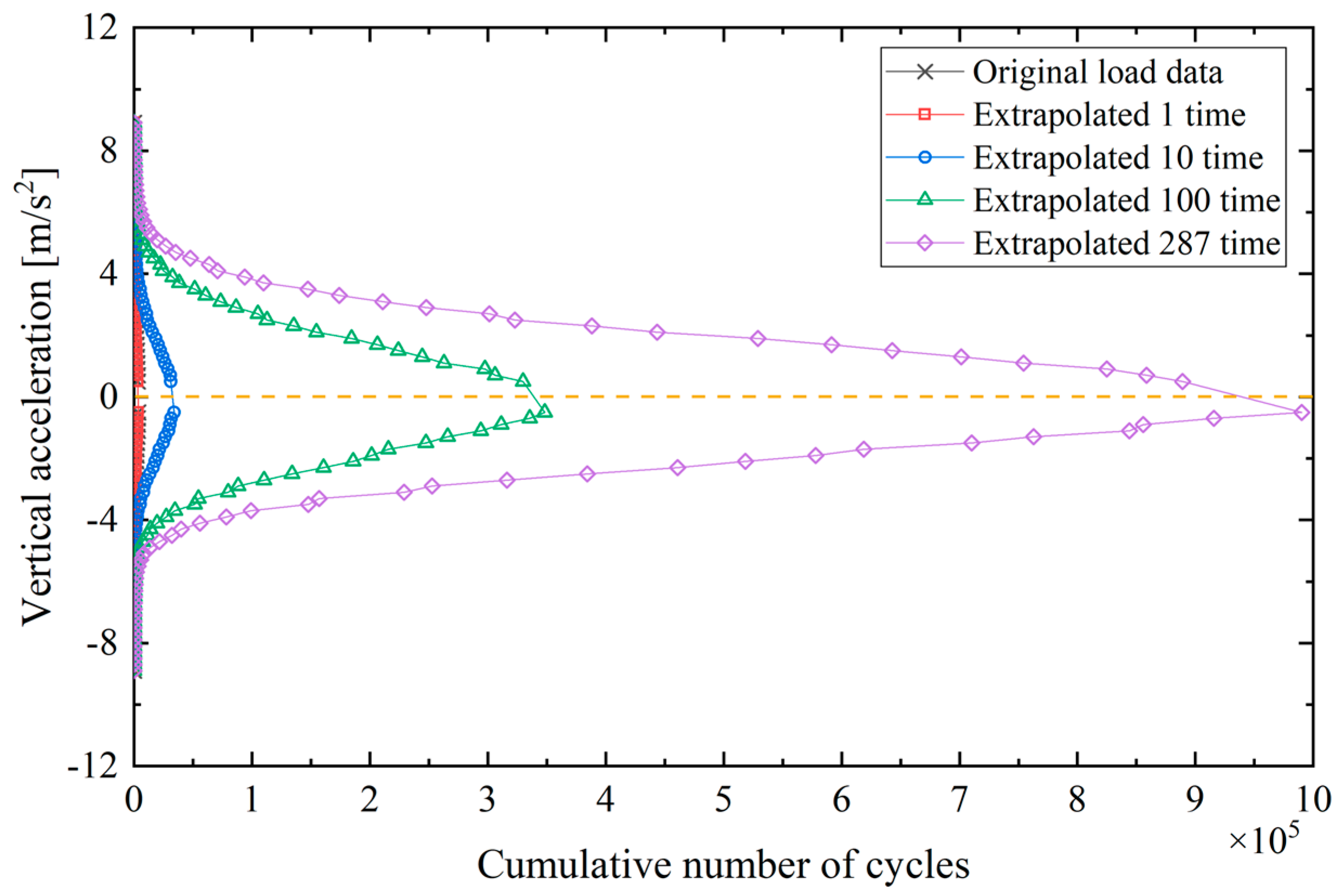 Agriculture 13 00125 g015