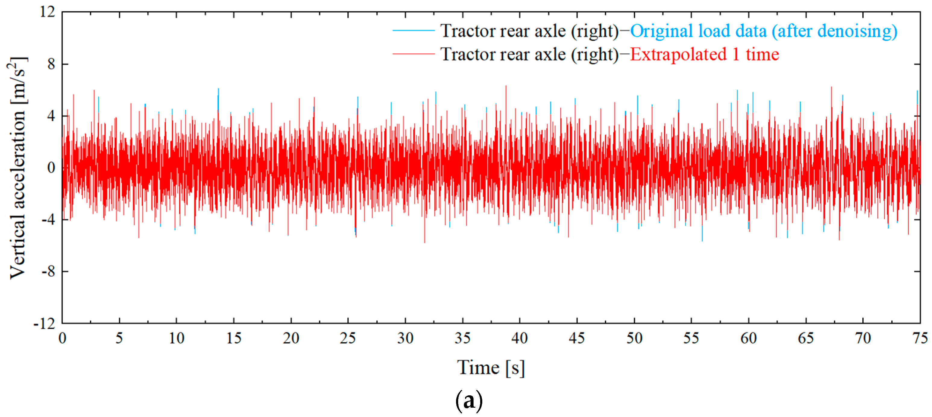 Agriculture 13 00125 g016a