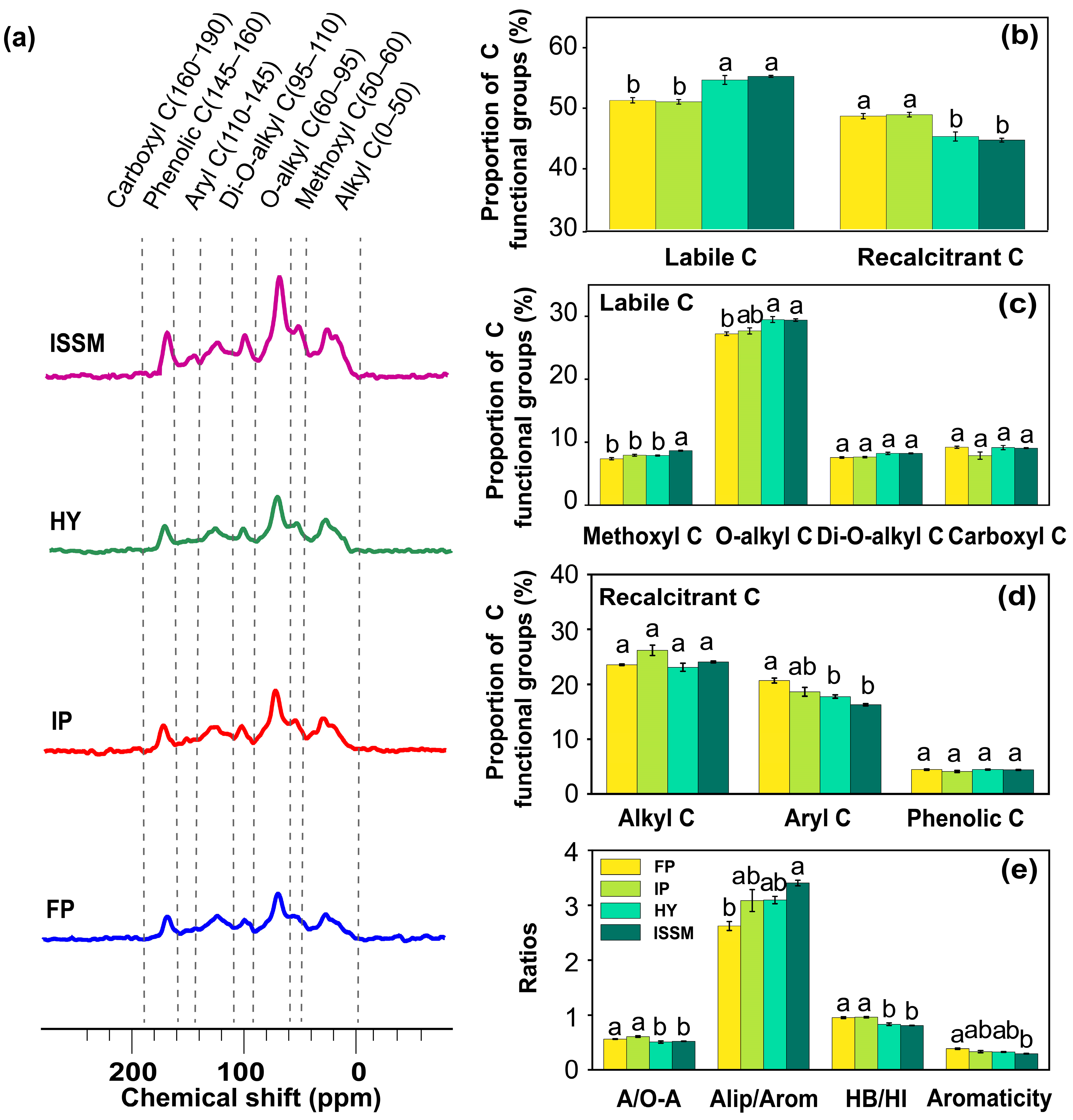Agriculture 13 00134 g002