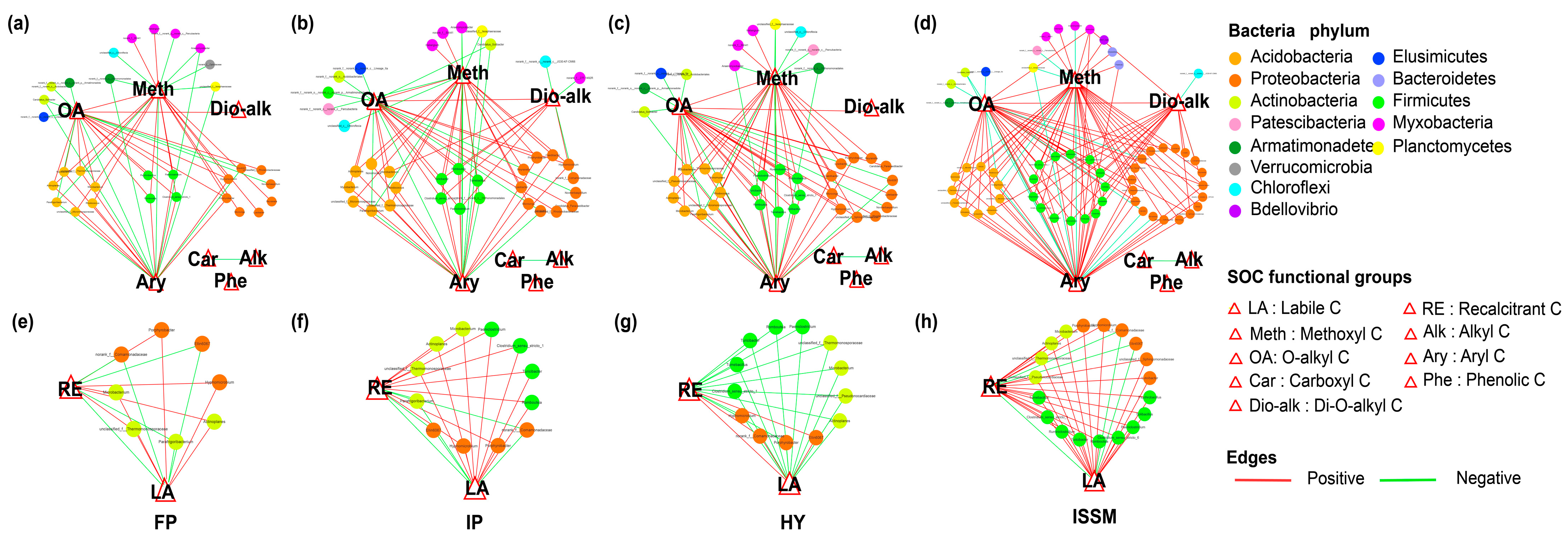 Agriculture 13 00134 g005