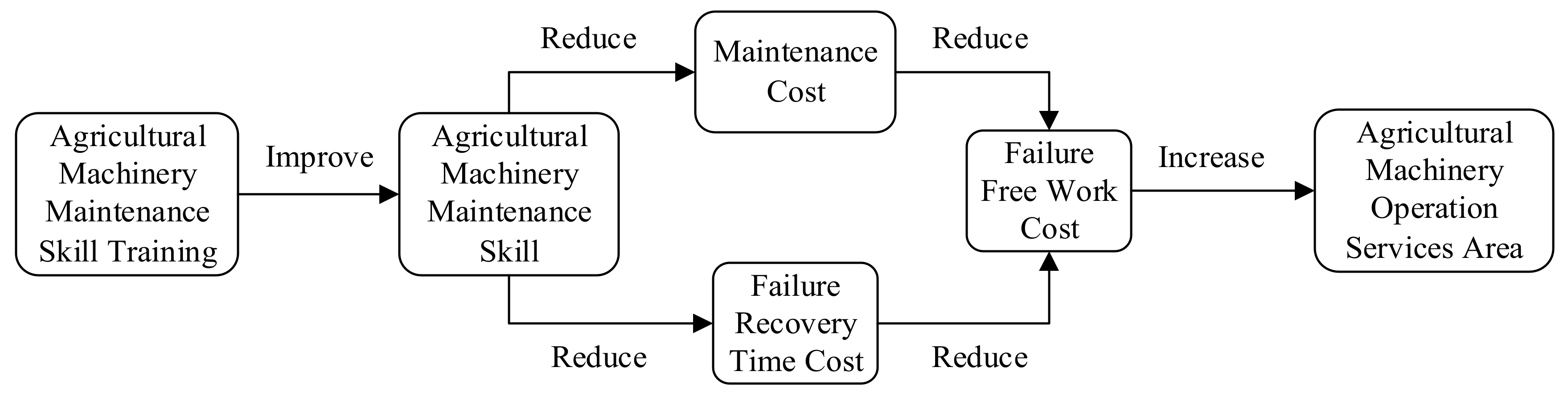 Agriculture 13 00135 g001