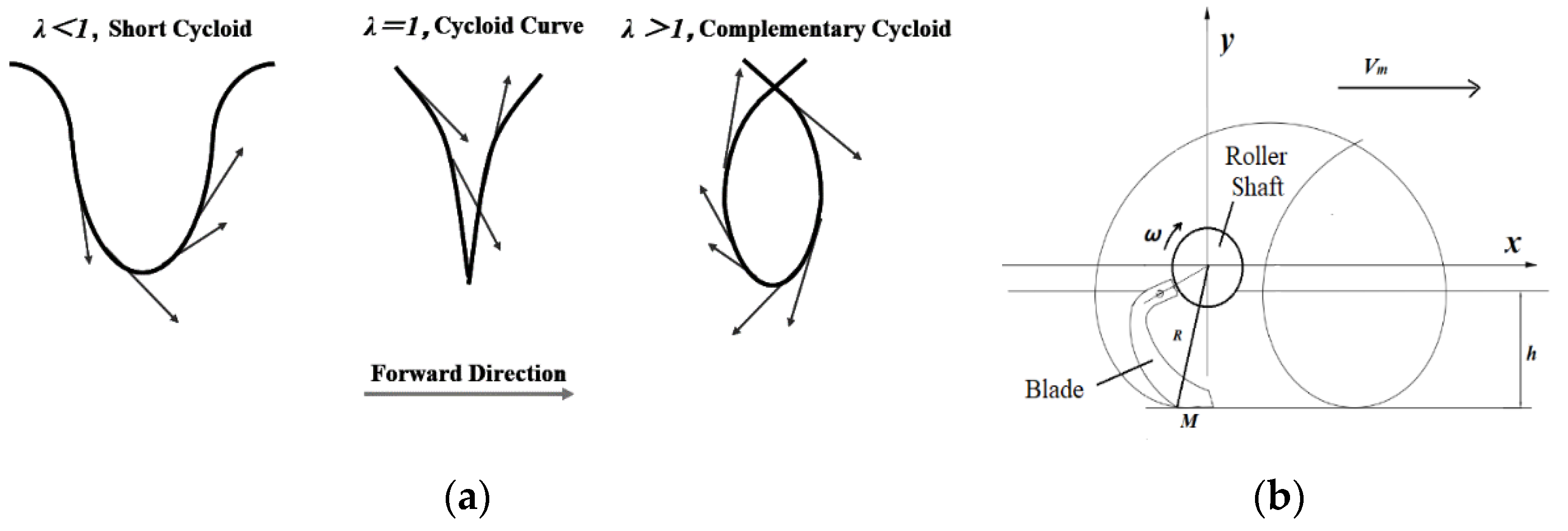 Agriculture 13 00136 g002