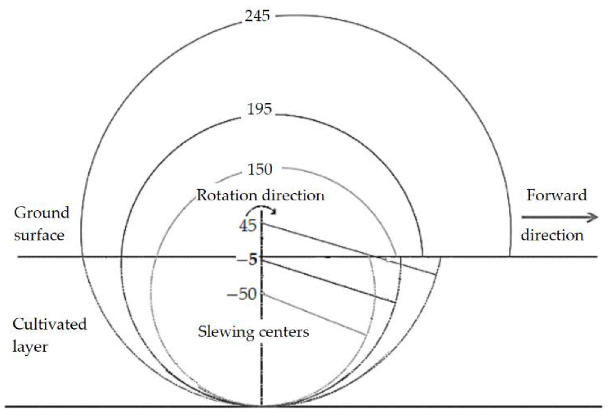Agriculture 13 00136 g006