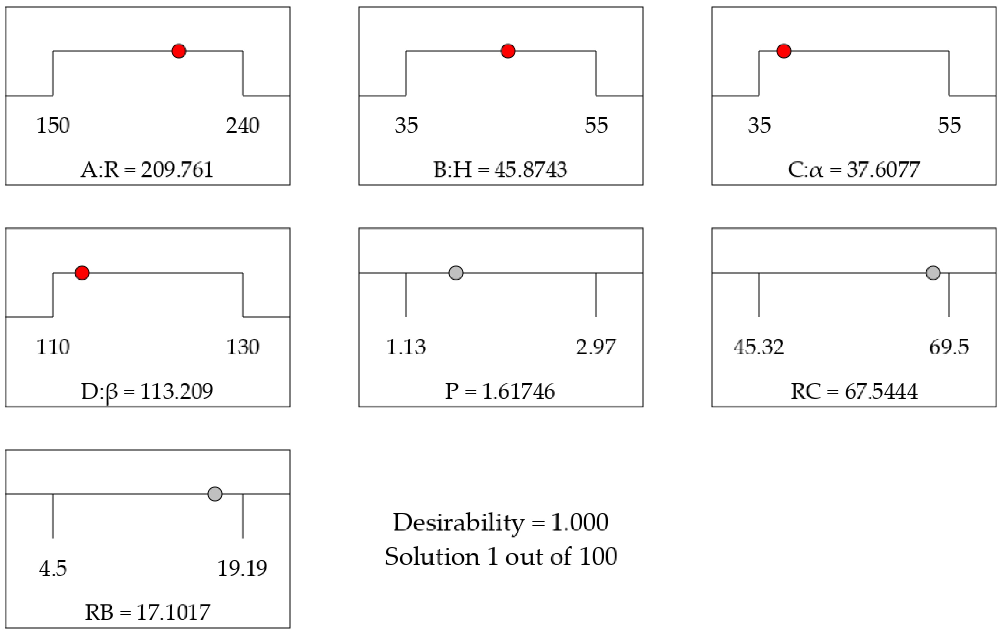 Agriculture 13 00136 g013