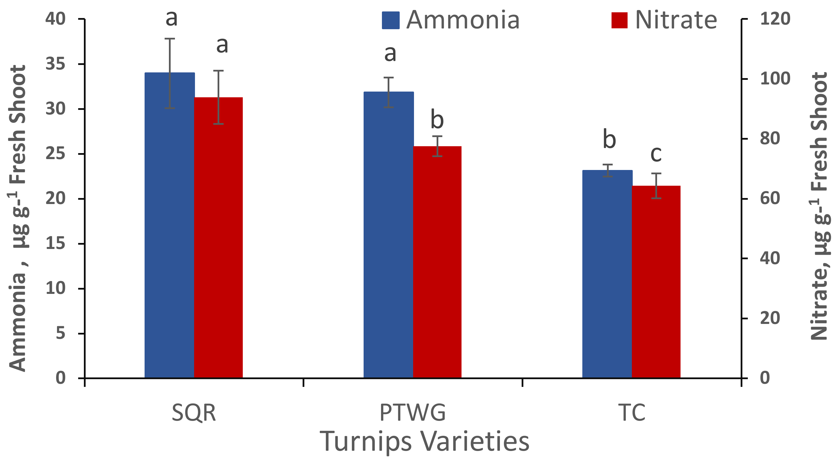 Agriculture 13 00137 g003