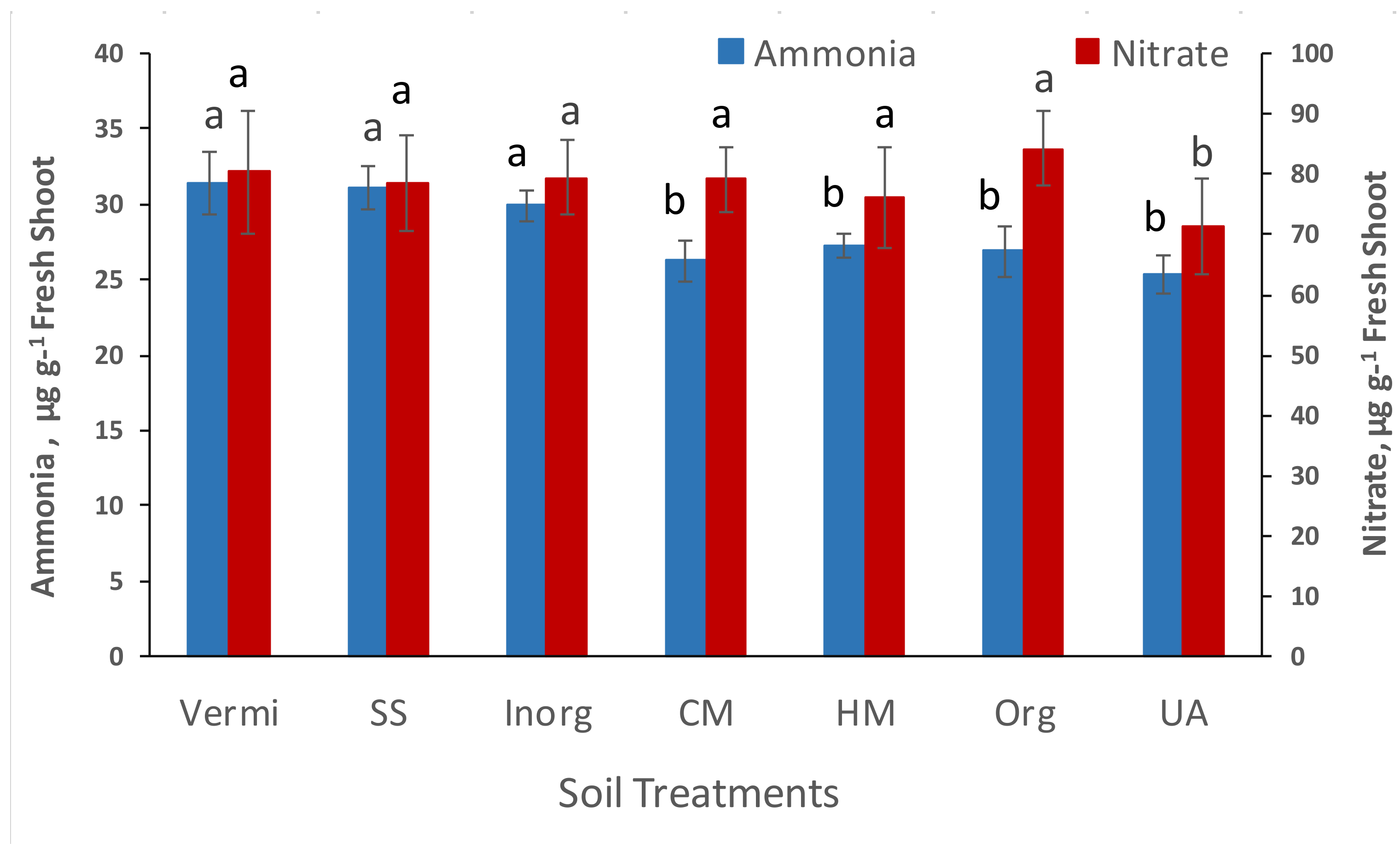 Agriculture 13 00137 g004