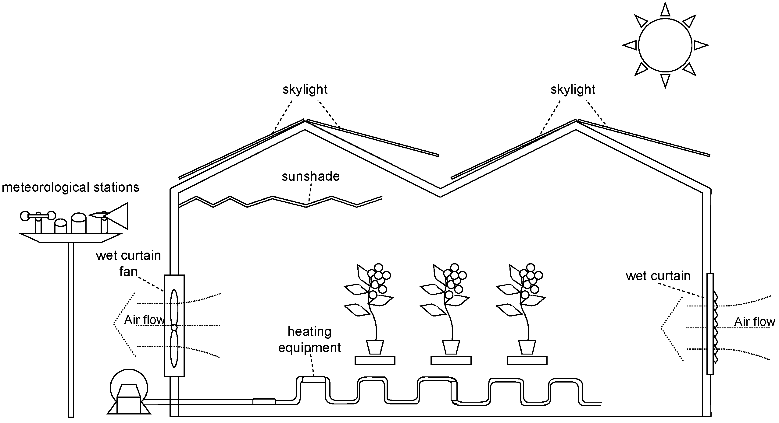 Agriculture 13 00141 g001