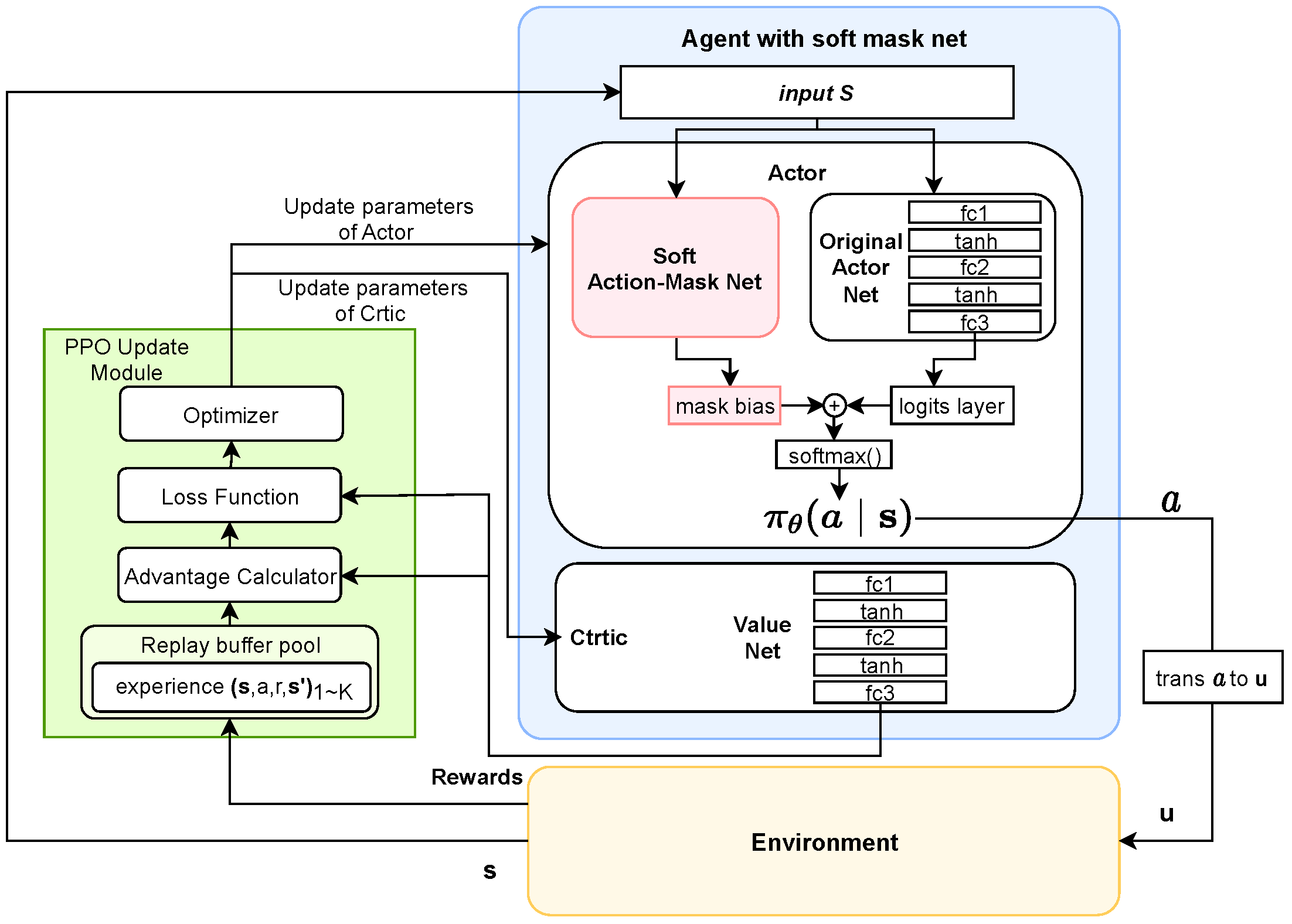 Agriculture 13 00141 g002