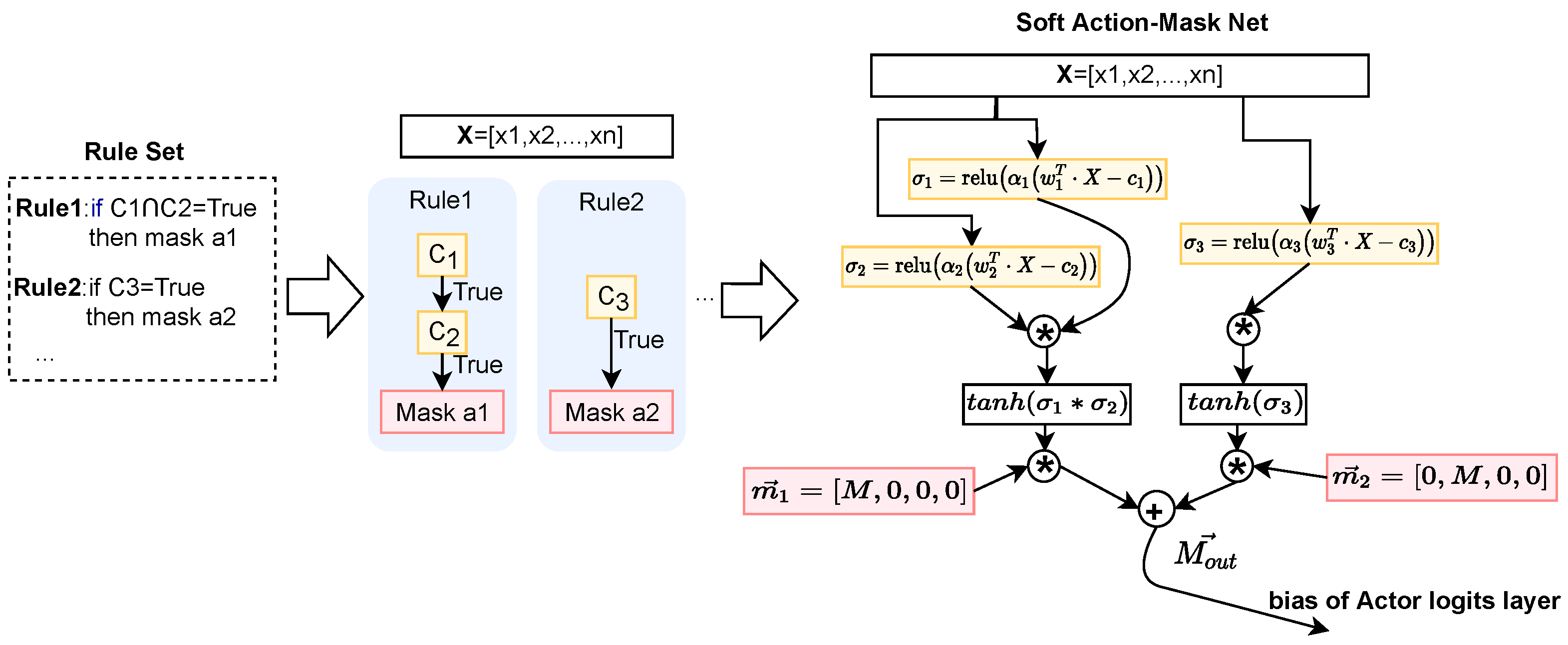Agriculture 13 00141 g003