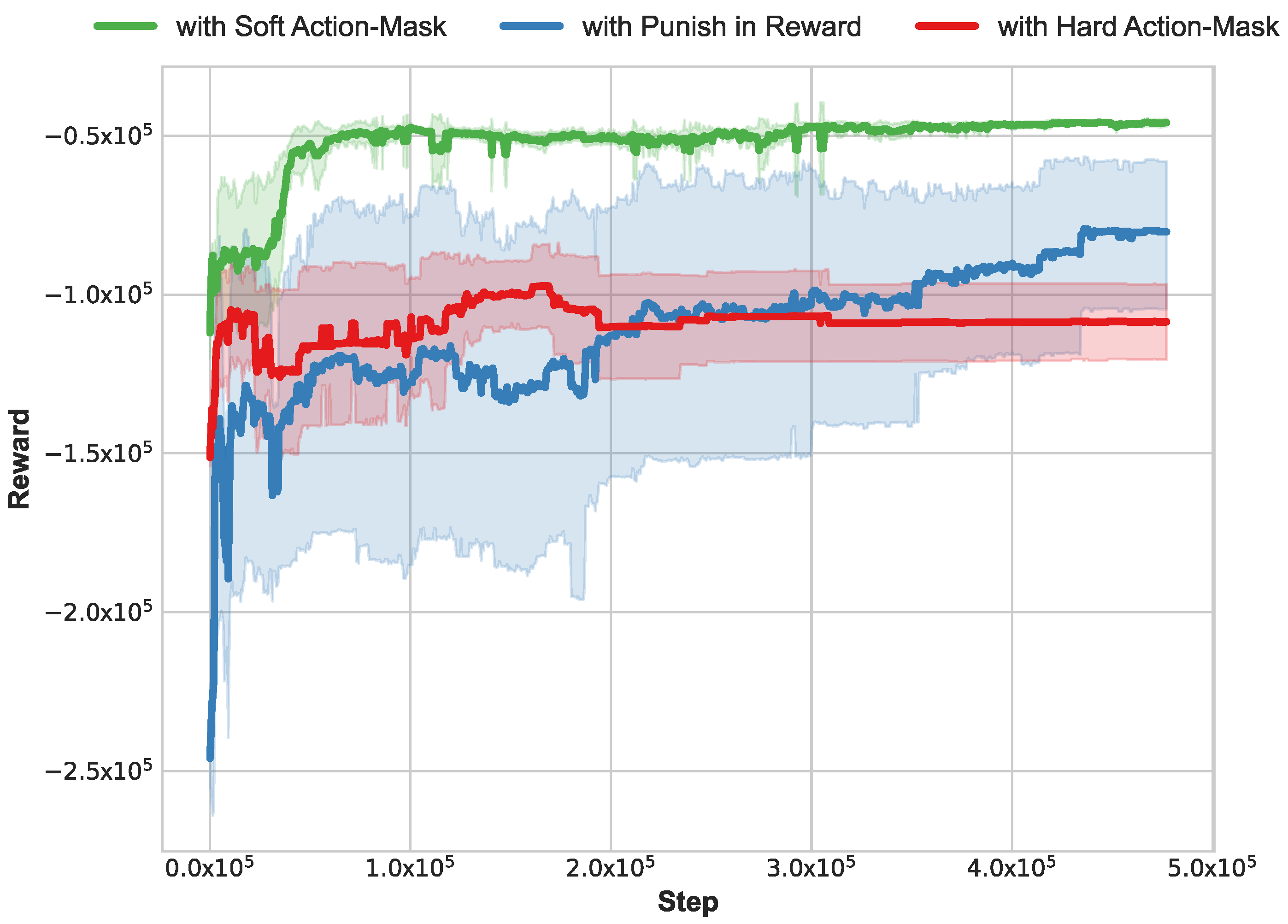 Agriculture 13 00141 g004