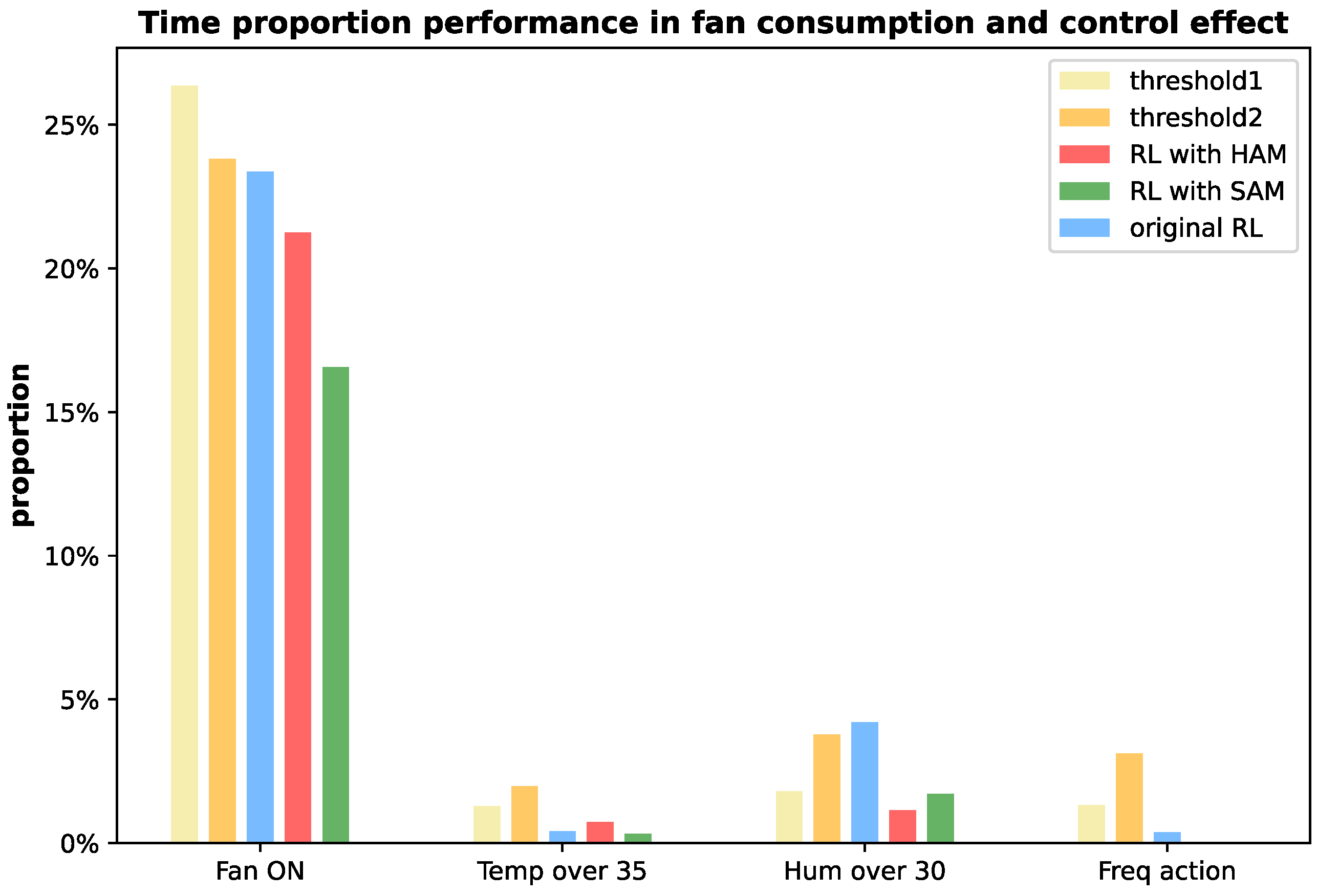 Agriculture 13 00141 g005