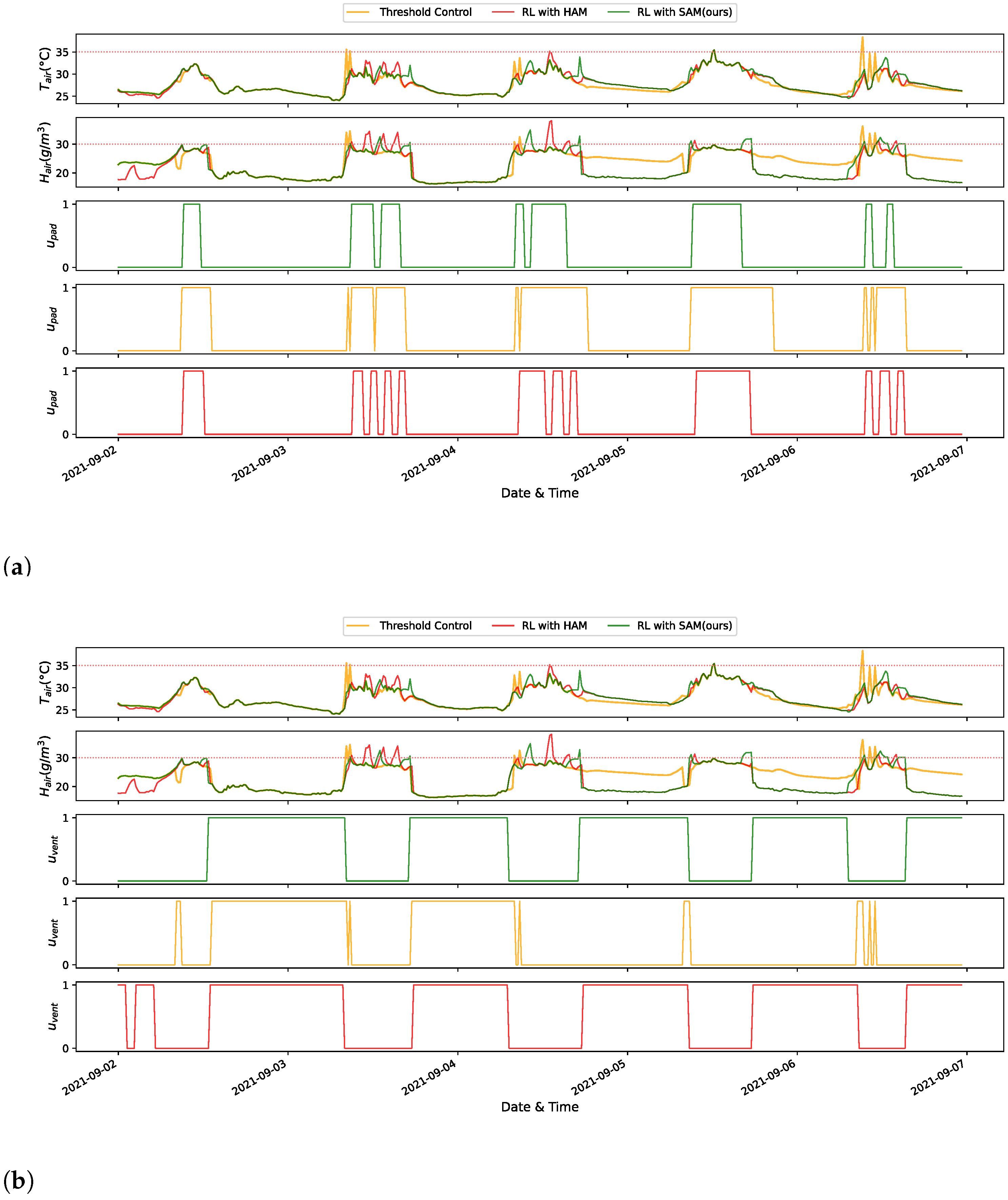 Agriculture 13 00141 g006