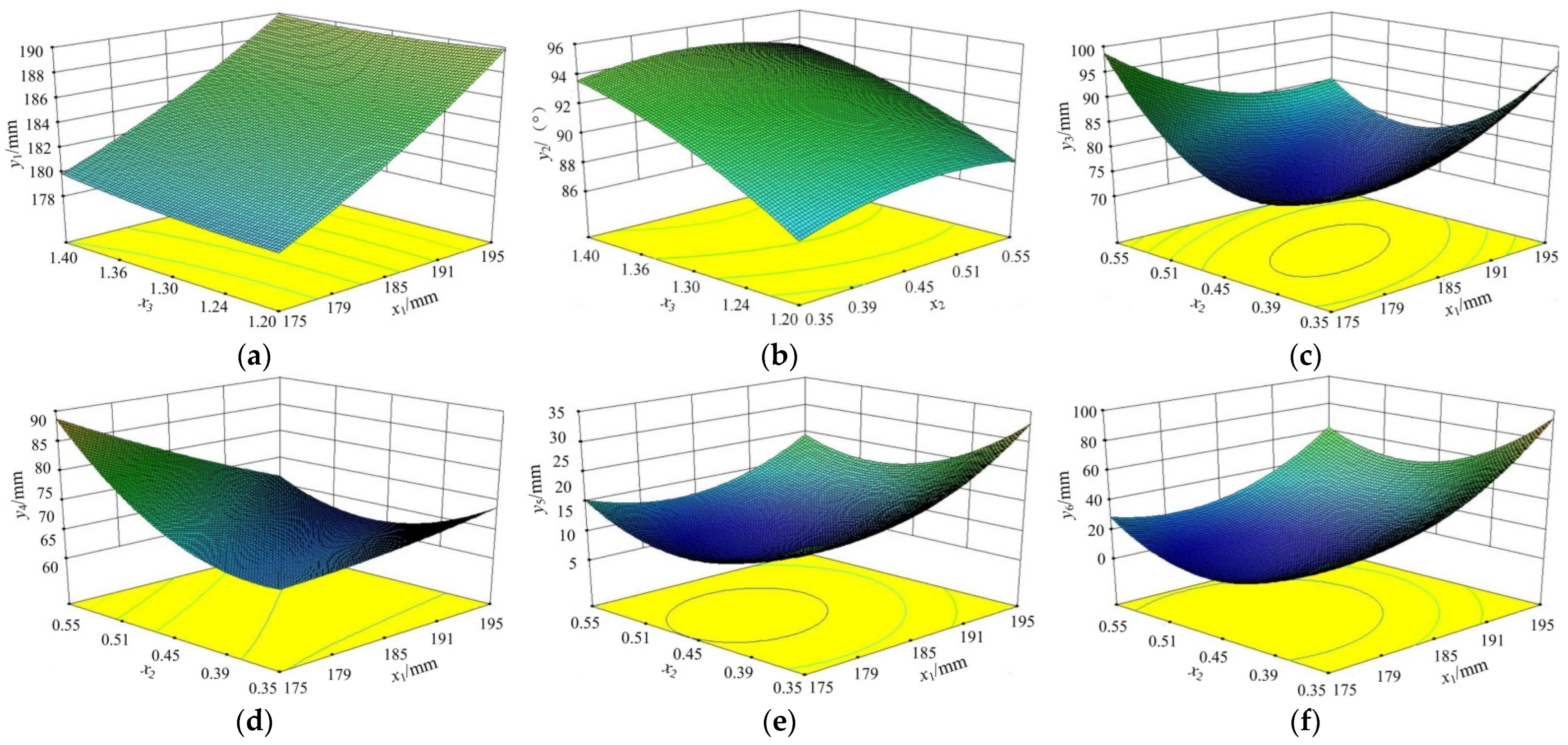 Agriculture 13 00142 g004