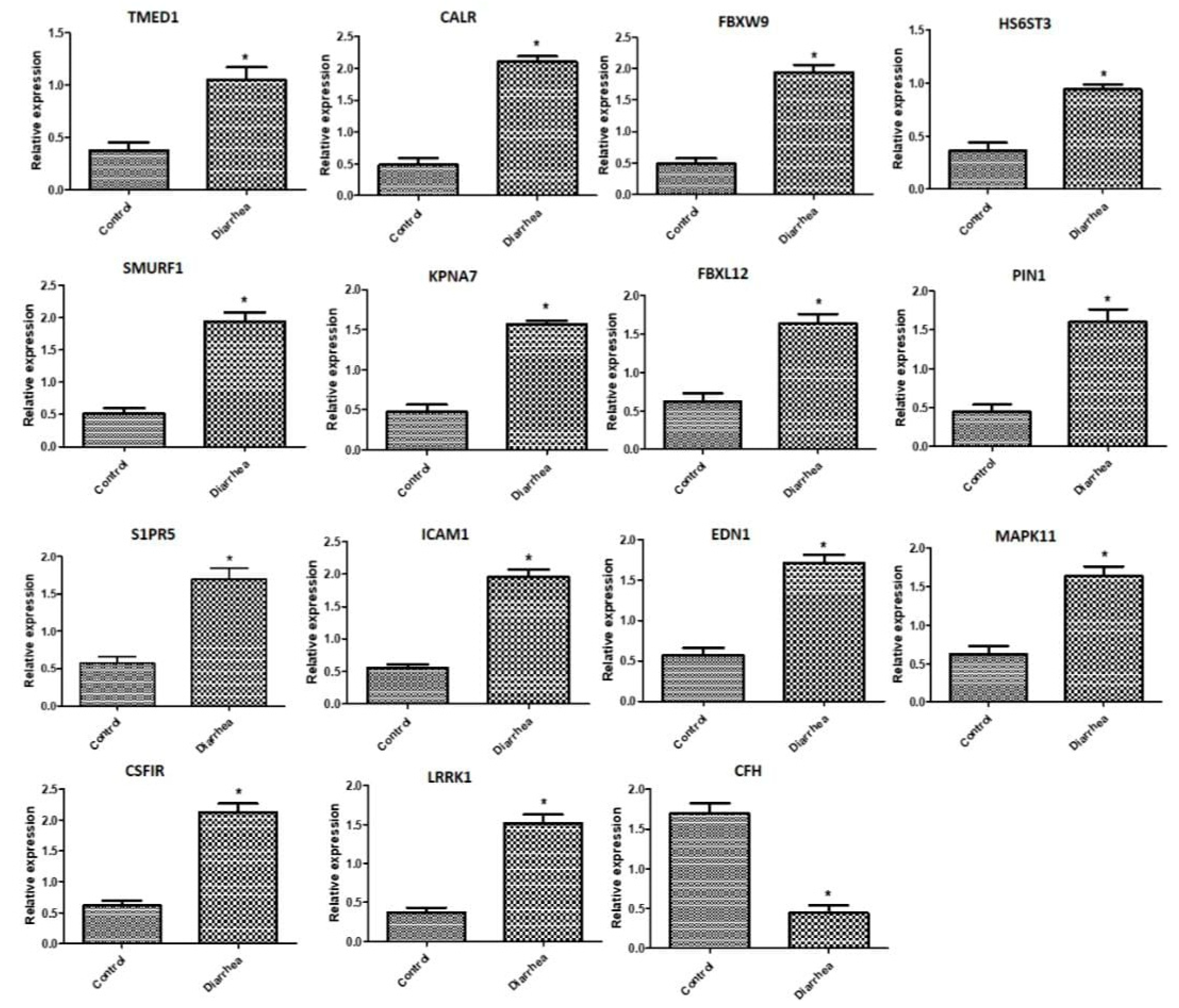 Agriculture 13 00143 g001 Agriculture 13 00143 g001