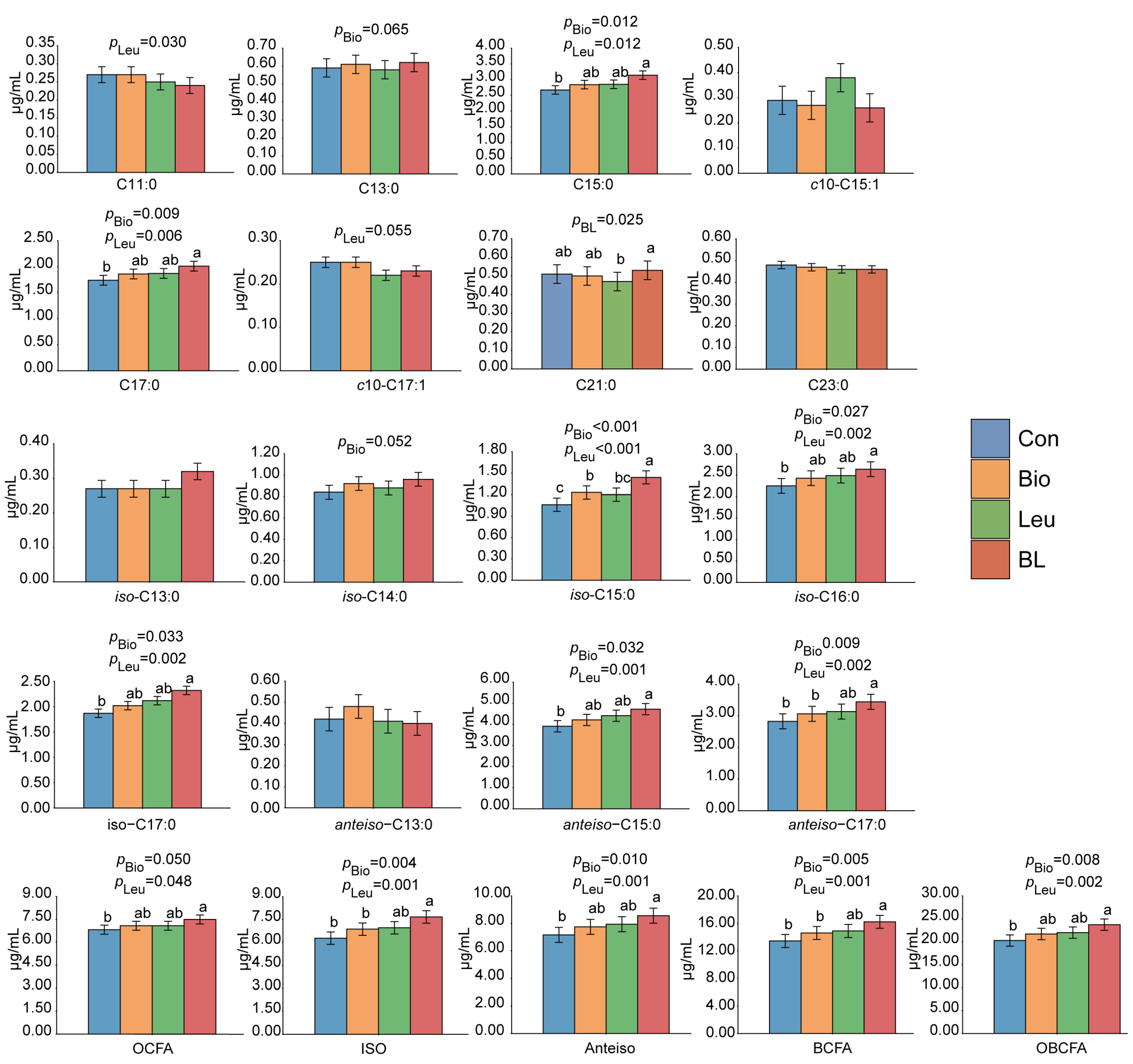 Agriculture 13 00145 g002