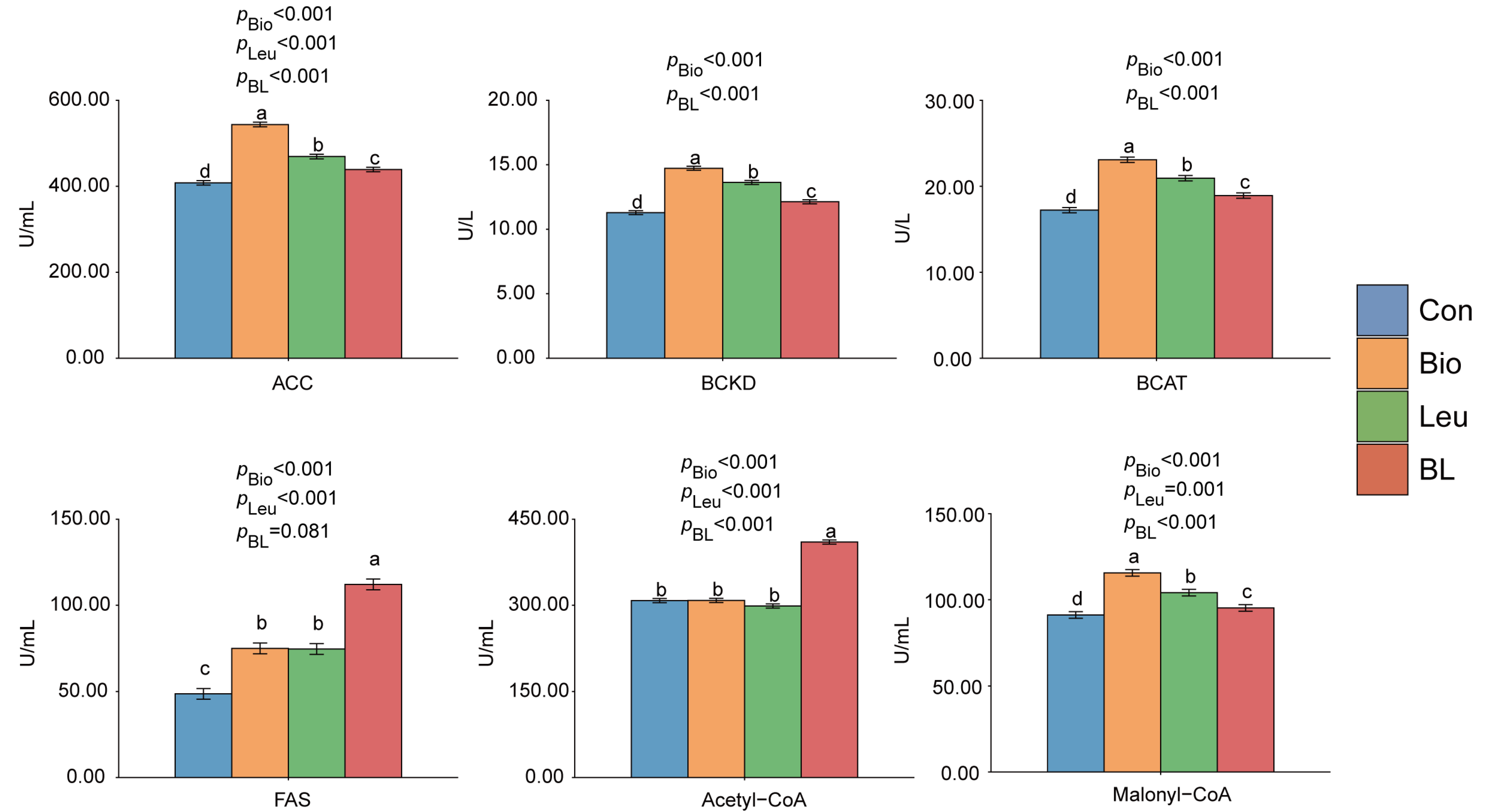 Agriculture 13 00145 g003